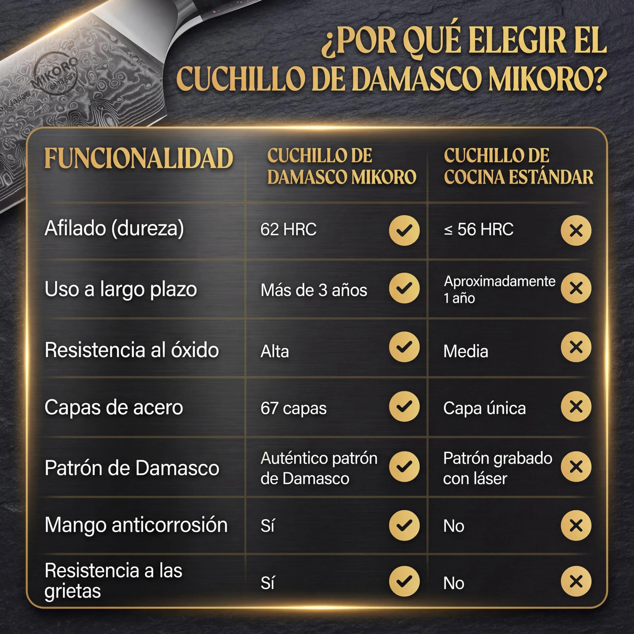 MIKORO Cuchillo Santoku Japonés de 18 cm - Acero de Damasco de 67 Capas con Alto Contenido de Carbono - Cuchillo de Cocina Profesional Ultra Afilado - Mango Ergonómico - Para Carne, Pescado y Verduras