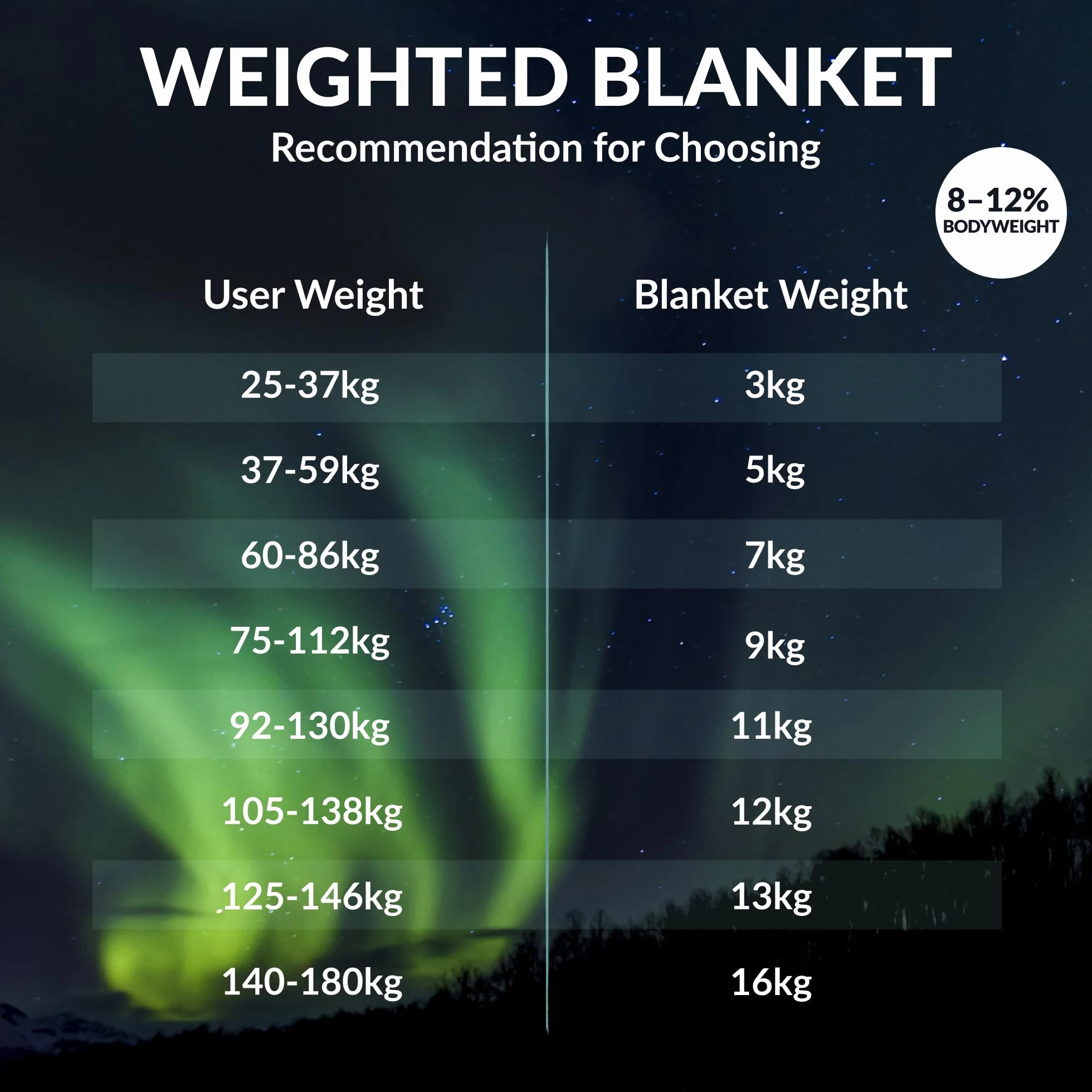 Polar Night Manta Pesada para Adultos - con Perlas de Vidrio, Microfibra, Norma Oeko-Tex® 100 - Transpirable, hipoalergénica, Incluye bucles de Cobertura - 150 x 200 cm, 5-13kg (5) (150 x 200 cm, 9)