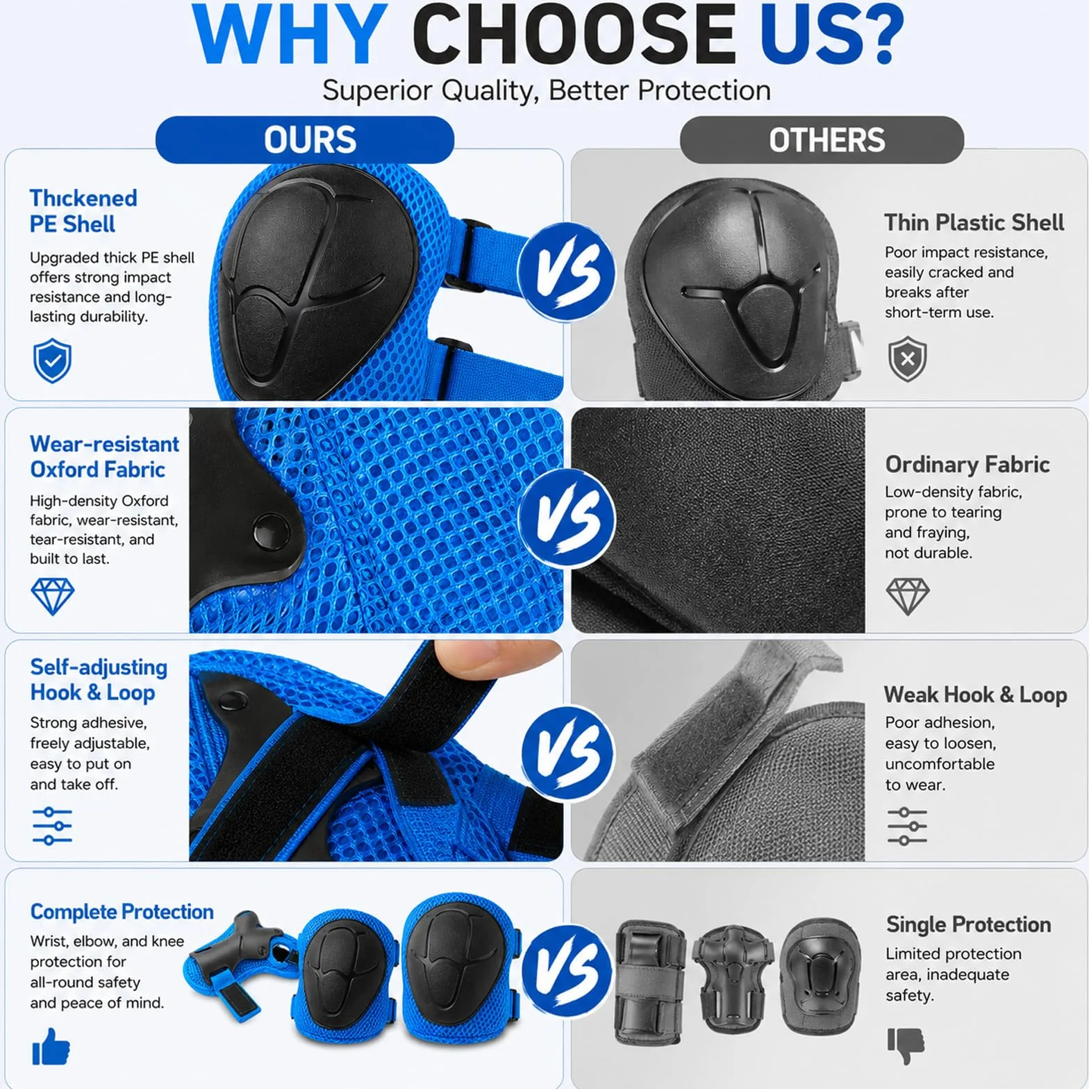 Protecciones Patines Azul Rodilleras Coderas Muñequeras Set Patinaje Ciclismo Monopatín