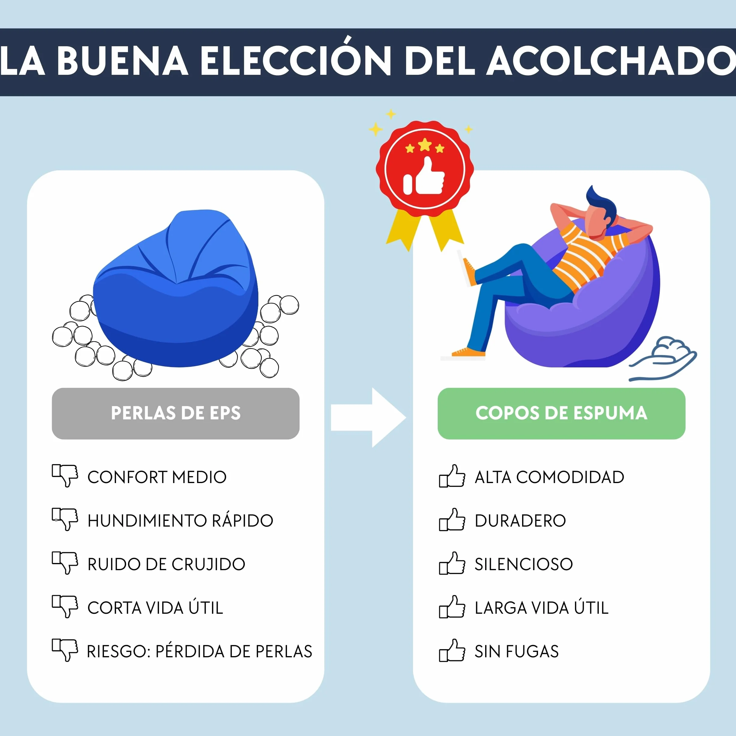 bananair - Puff Gigante XXL con Relleno de Espuma Incluído - Cómodo, Suave y Espacioso - Funda Desenfundable y Lavable - Bean Bag, Puff Cama Ideal para Relajarse (160 x 90 x 60 cm, Azul)