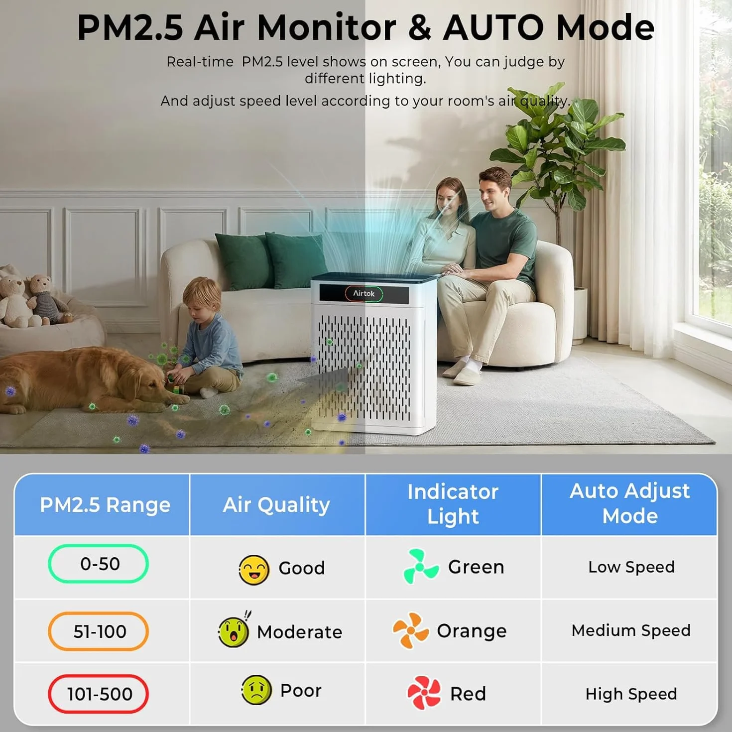 AIRTOK Purificador de Aire, Cubre Hasta 170m², Filtro HEPA Para Alergias, Humo, Caspa De Mascotas y Olores, con Filtro lavable, Modo de sueño, Monitor de calidad de aire PM 2.5, Aromaterapia
