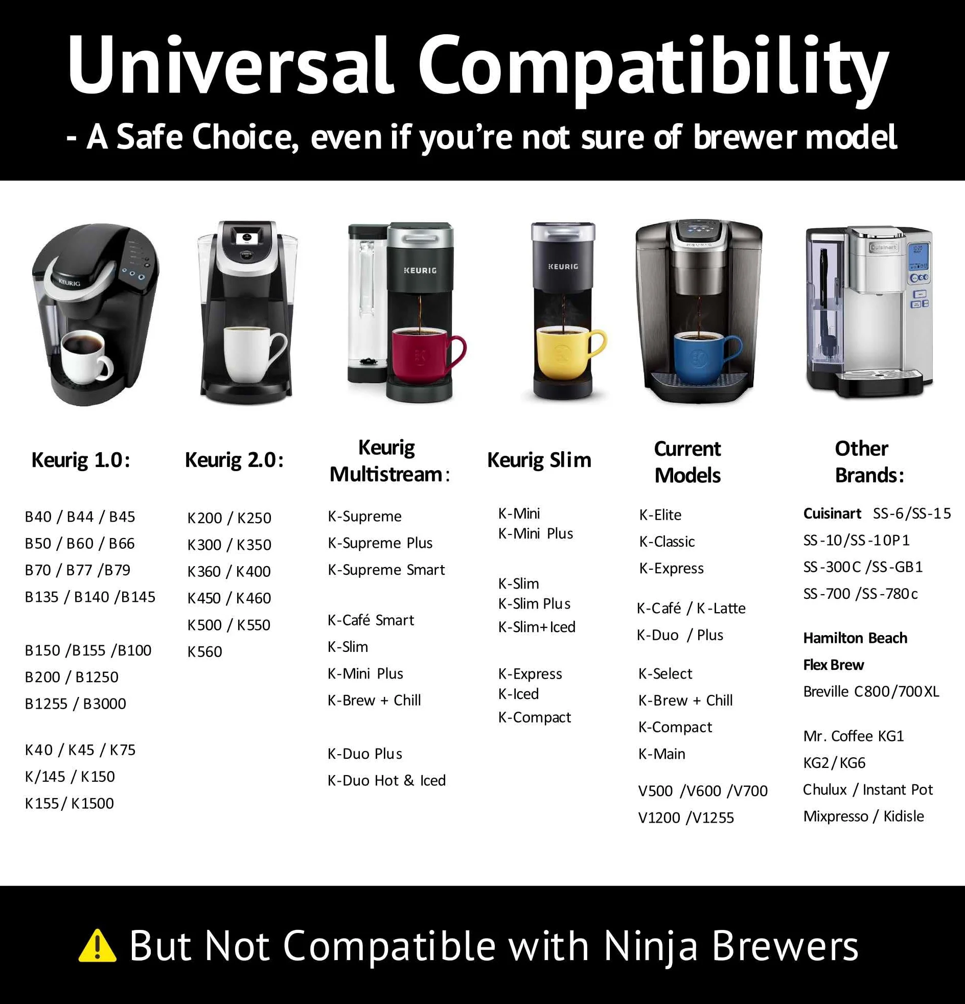 iFillCup, 240 unidades blancas: llena tus propias cápsulas de una sola porción. Cápsulas ecológicas 100% reciclables para uso en todas las cafeteras K-Cup, incluyendo 1.0 y 2.0 Keurig. Herméticas para