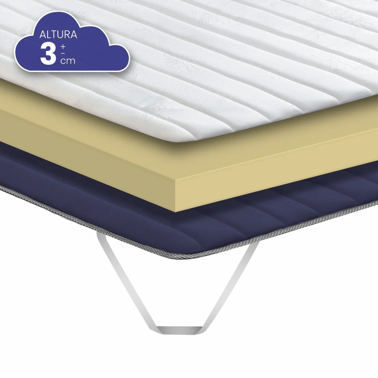 SonnoMATTRESS Topper Vissoft Aloe Vera Basic 150x180x3cm – Acolchado con Espuma Memory Foam y Fibra Suave, Tejido Aloe Vera Transpirable y Antialérgico, Mejora el Confort y alarga la Vida del colchón