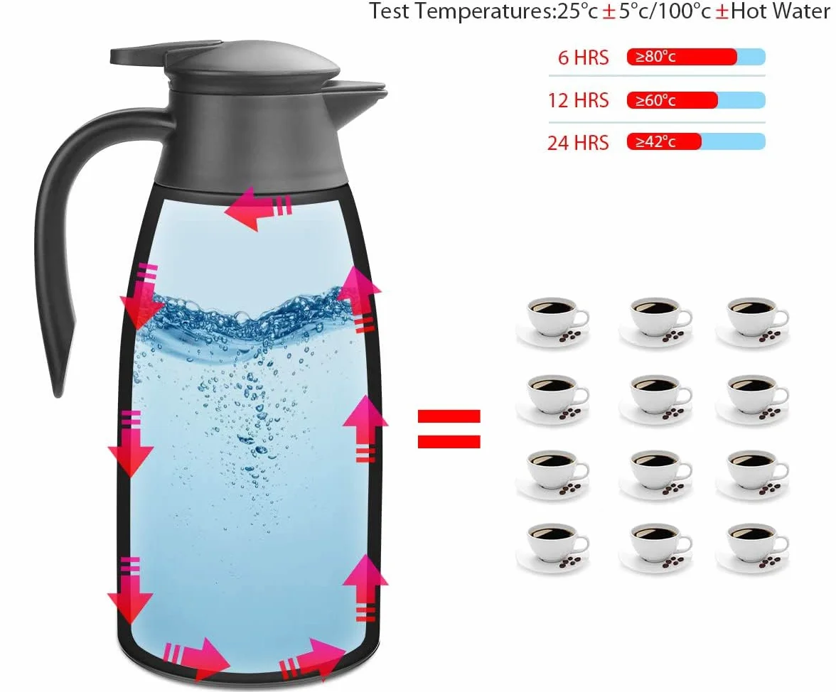 Jarras térmicas de 2 litros de acero inoxidable con cierre Quick Tip, jarra de vacío de doble pared para té y café, color negro