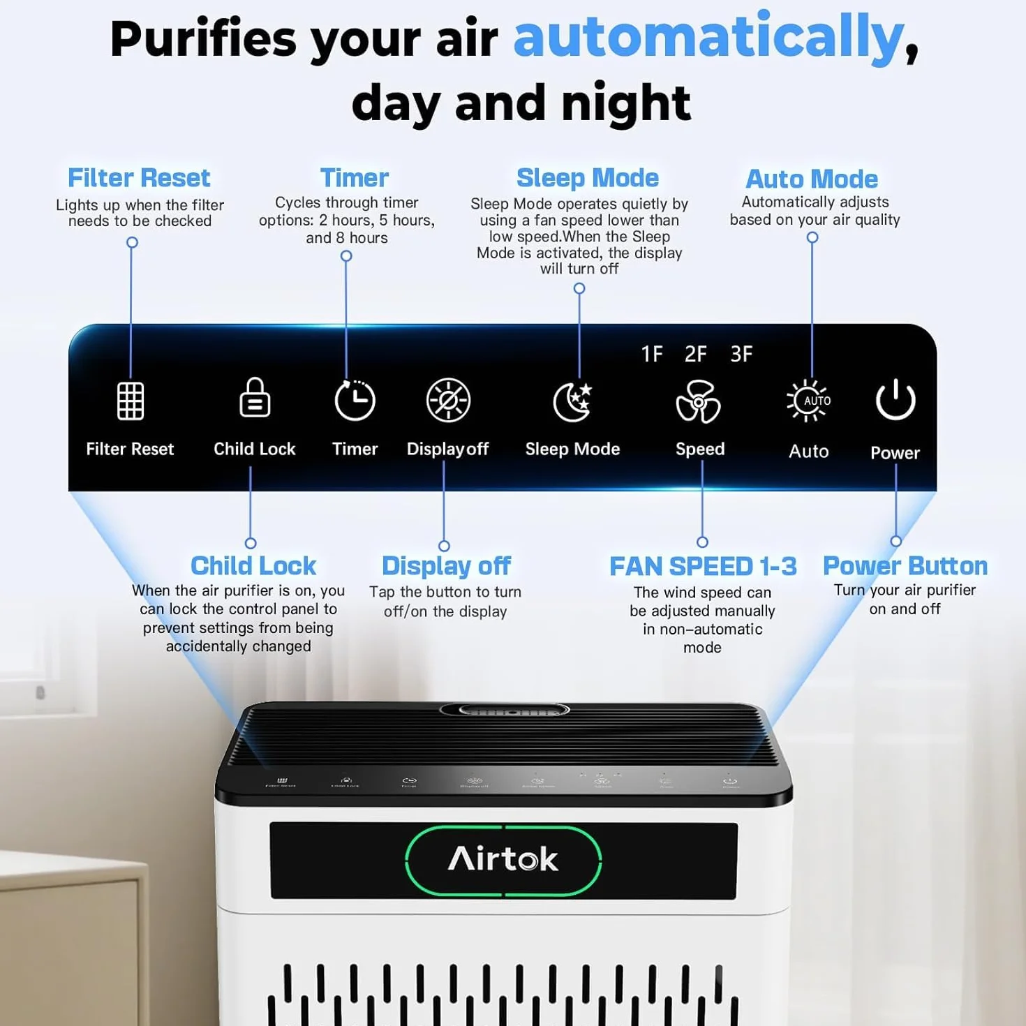 AIRTOK Purificador de Aire, Cubre Hasta 170m², Filtro HEPA Para Alergias, Humo, Caspa De Mascotas y Olores, con Filtro lavable, Modo de sueño, Monitor de calidad de aire PM 2.5, Aromaterapia