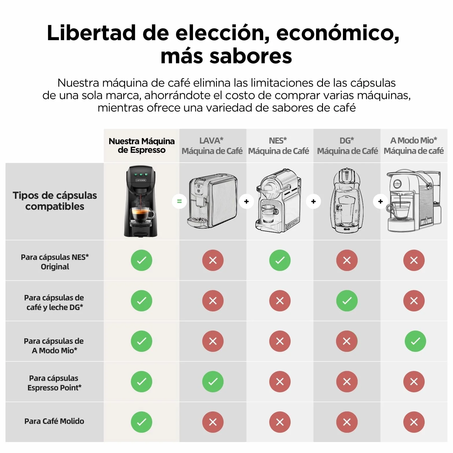 Warriors1 Cafetera Capsula 5en1 para Dolce Gusto, Nespresso, Lavazza A Modo Mio, Expreso Point y Café Molido, 20bar, 0,8L, Automática y Compacta Máquina Multicápsula, Multibebida para Hogar y Oficina