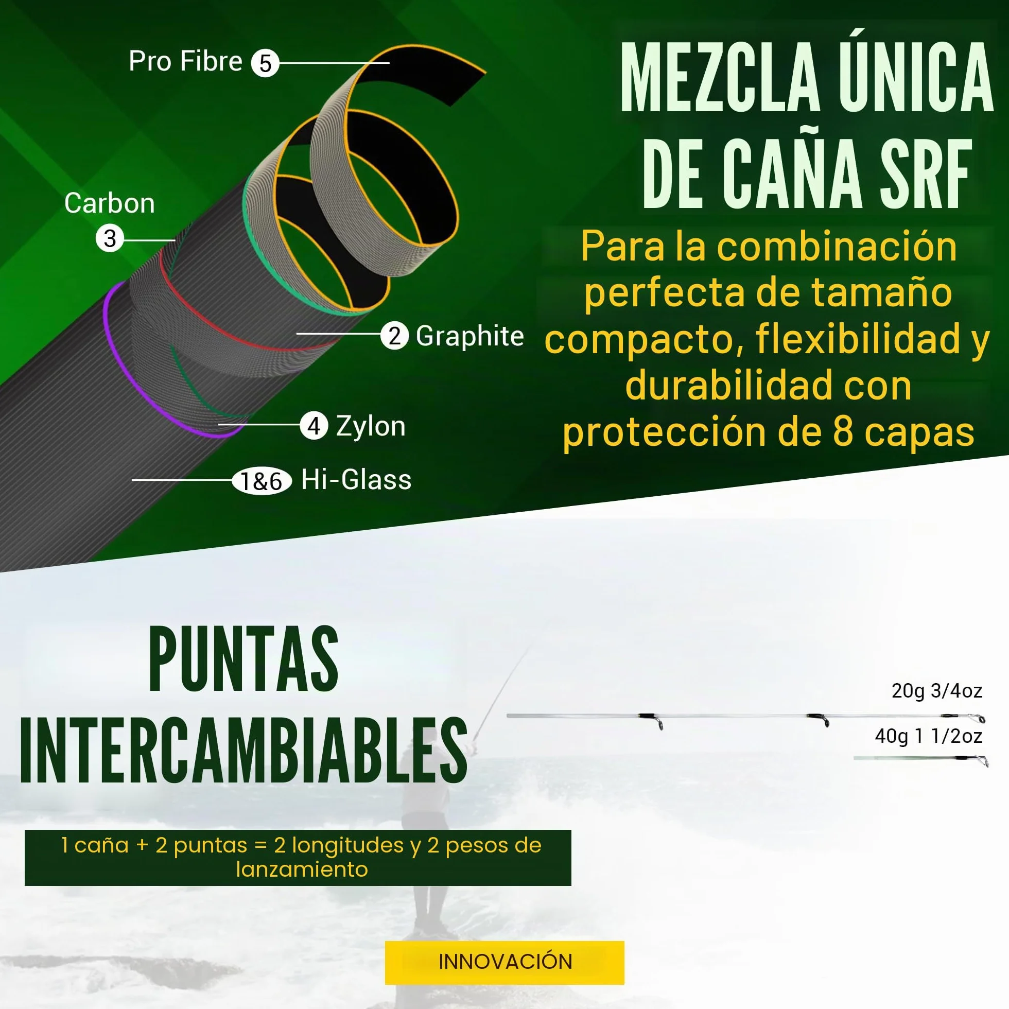 Cañas de Pescar Smuggler Series Rigged and Ready 5 Longitudes Supercompactas Multifunción con Puntas para Viaje Agua Dulce