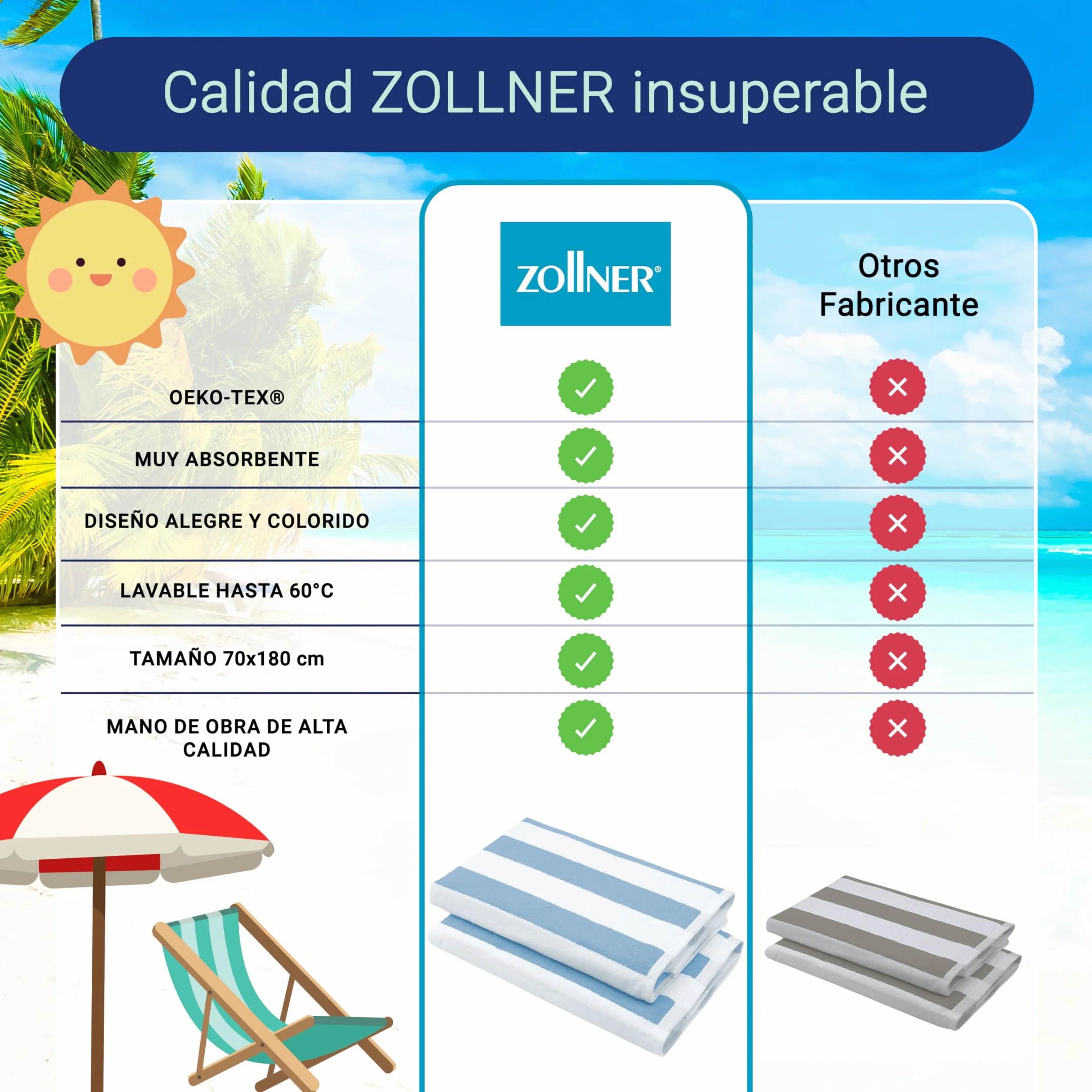 ZOLLNER Juego de 2 Toallas de Playa - Toallas de baño Resistentes y absorbentes en 70x180 cm - Lavables hasta 60°C - algodón - diseño Atemporal a Rayas en Azul Claro - Certificado Oeko Tex