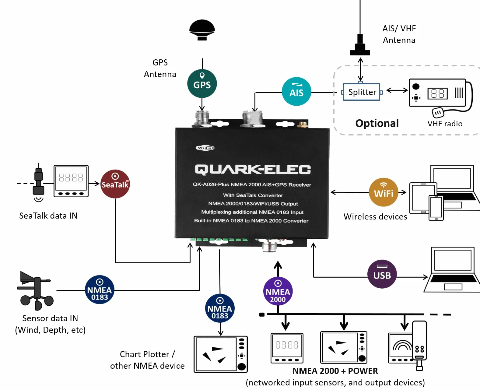 QK-A026-plus NMEA 2000 AIS Receiver Multiplexer N2K Converter WiFi GPS