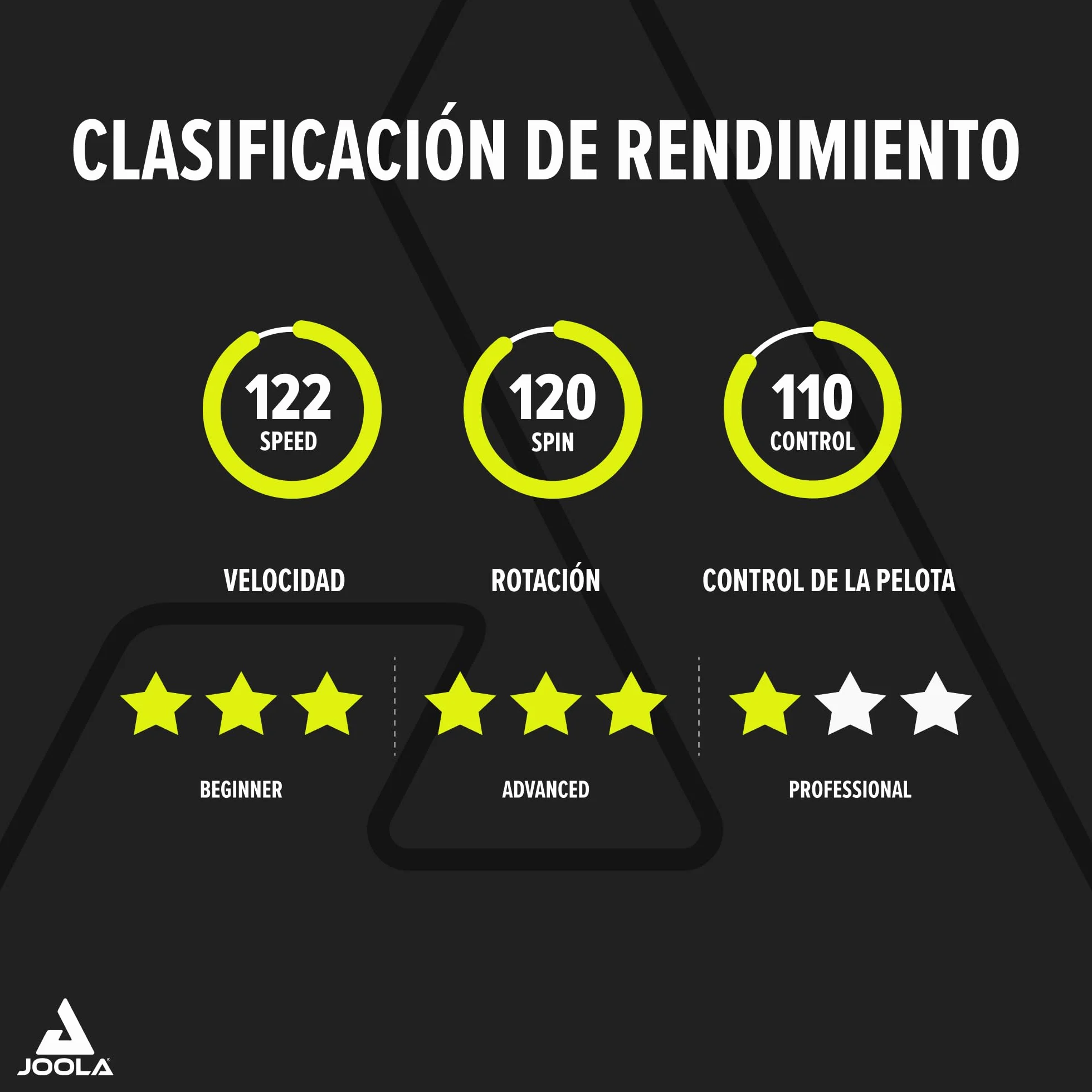 JOOLA Raqueta de ping pong White Infinity GL – Fibra de vidrio con almohadillas Micron+