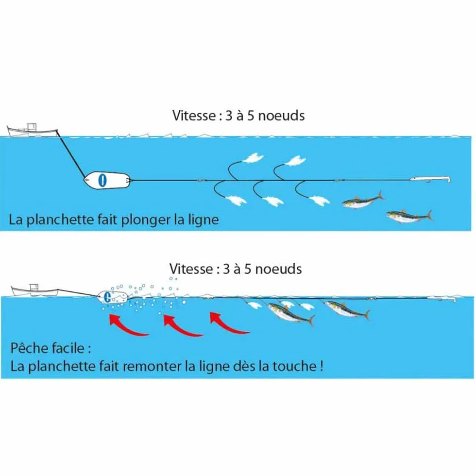 Flashmer AQUABAR Línea De Trolling Completa Especial Pesca Trolling en Barco