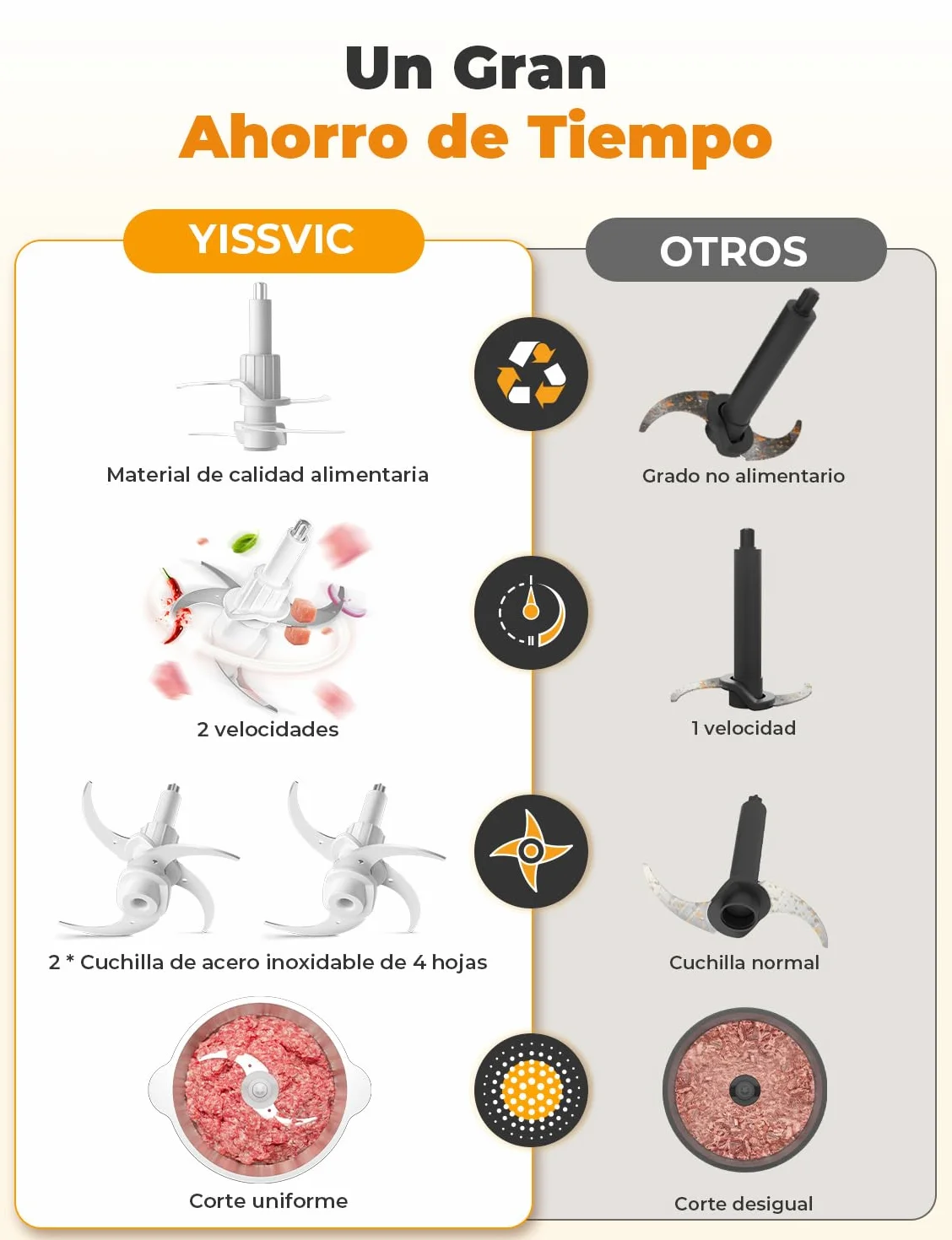 YISSVIC Picadora Eléctrica Picadoras de Carne 500W y Capacidad 2L Verduras y Frutas Minipicadoras de Alimentos con 2 Cabezales y 8 Cuchillas