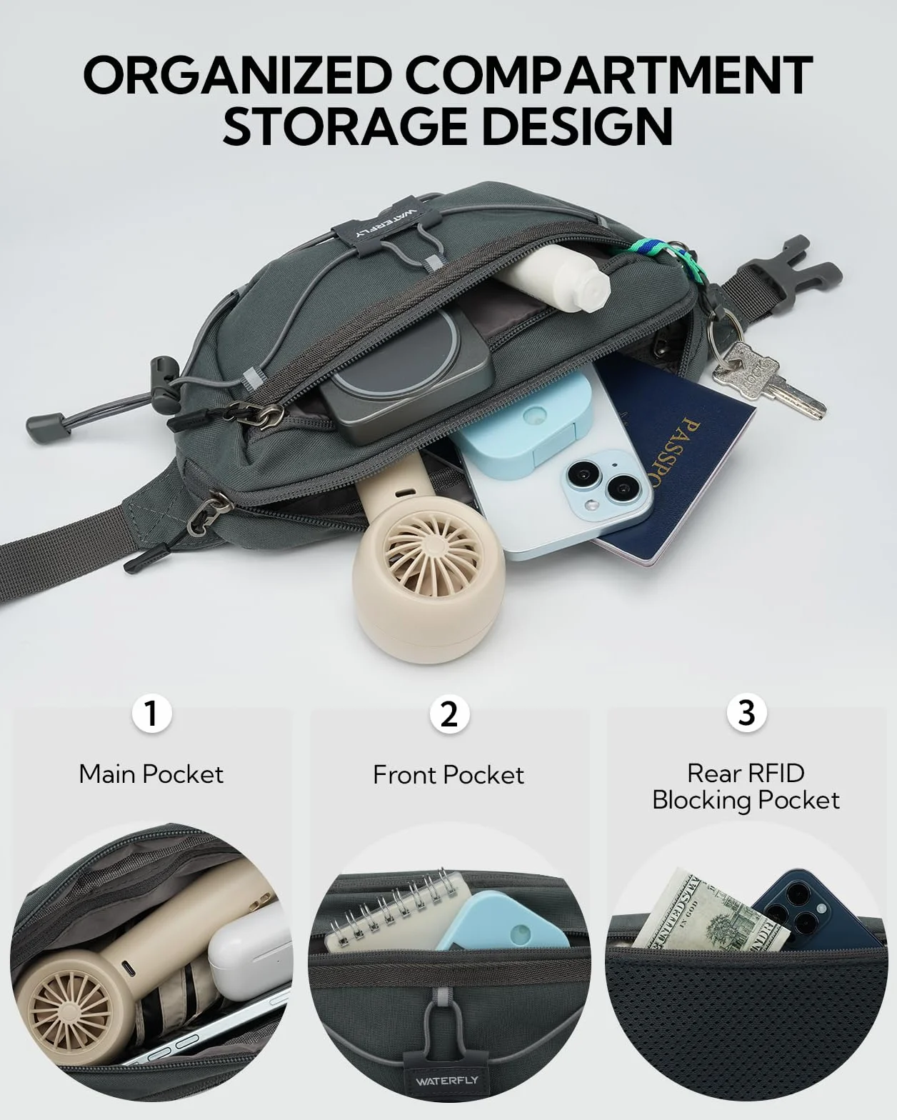 Waterfly Riñonera Antirrobo con Bloqueo RFID Cinturón Ajustable para Viaje Deportiva