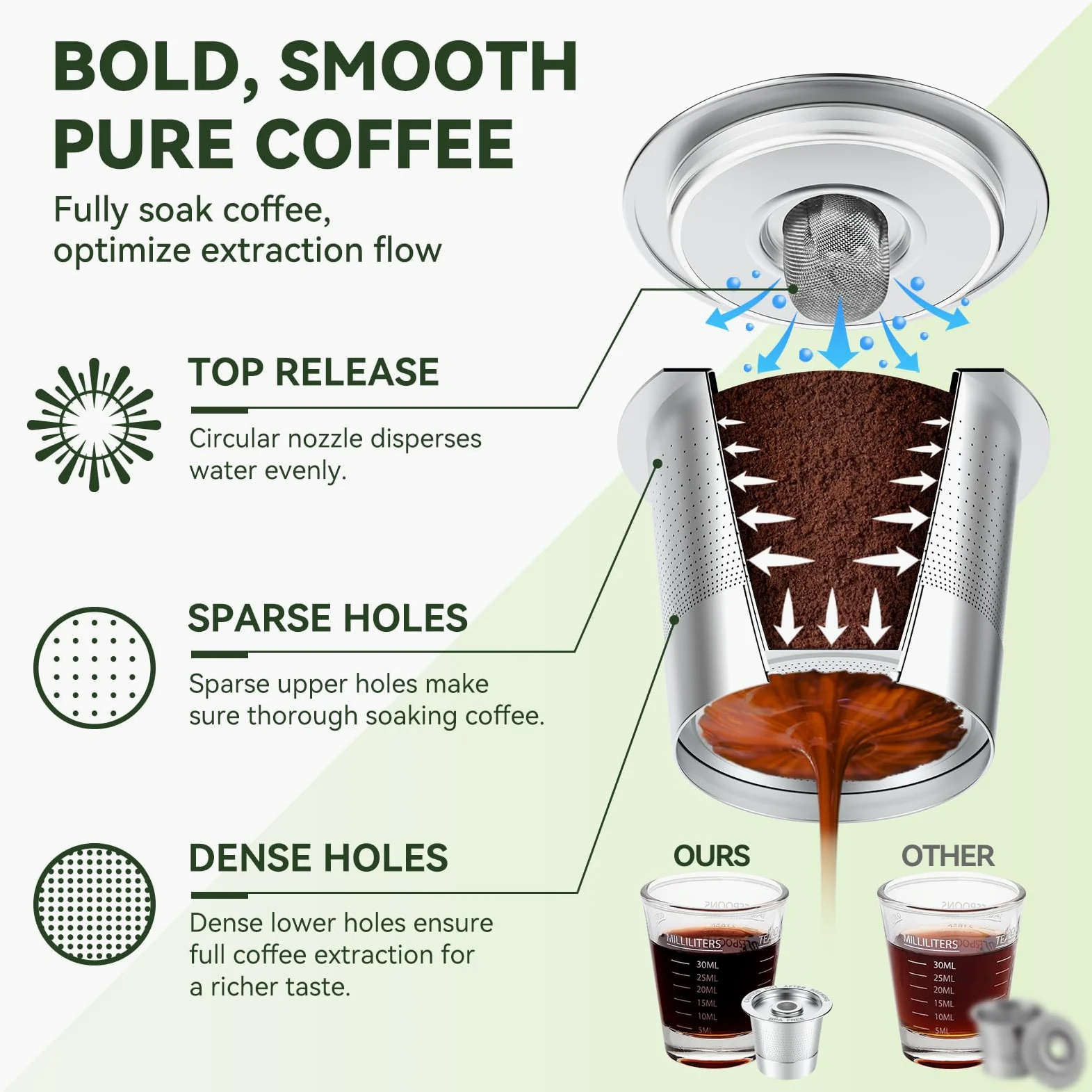 Paquete de 6 cápsulas de café reutilizables K Cups para Keurig 1.0: taza K Cup recargable de acero inoxidable, filtro de café reutilizable para cafetera Keurig 1.0, permanente, ecológico, diseño