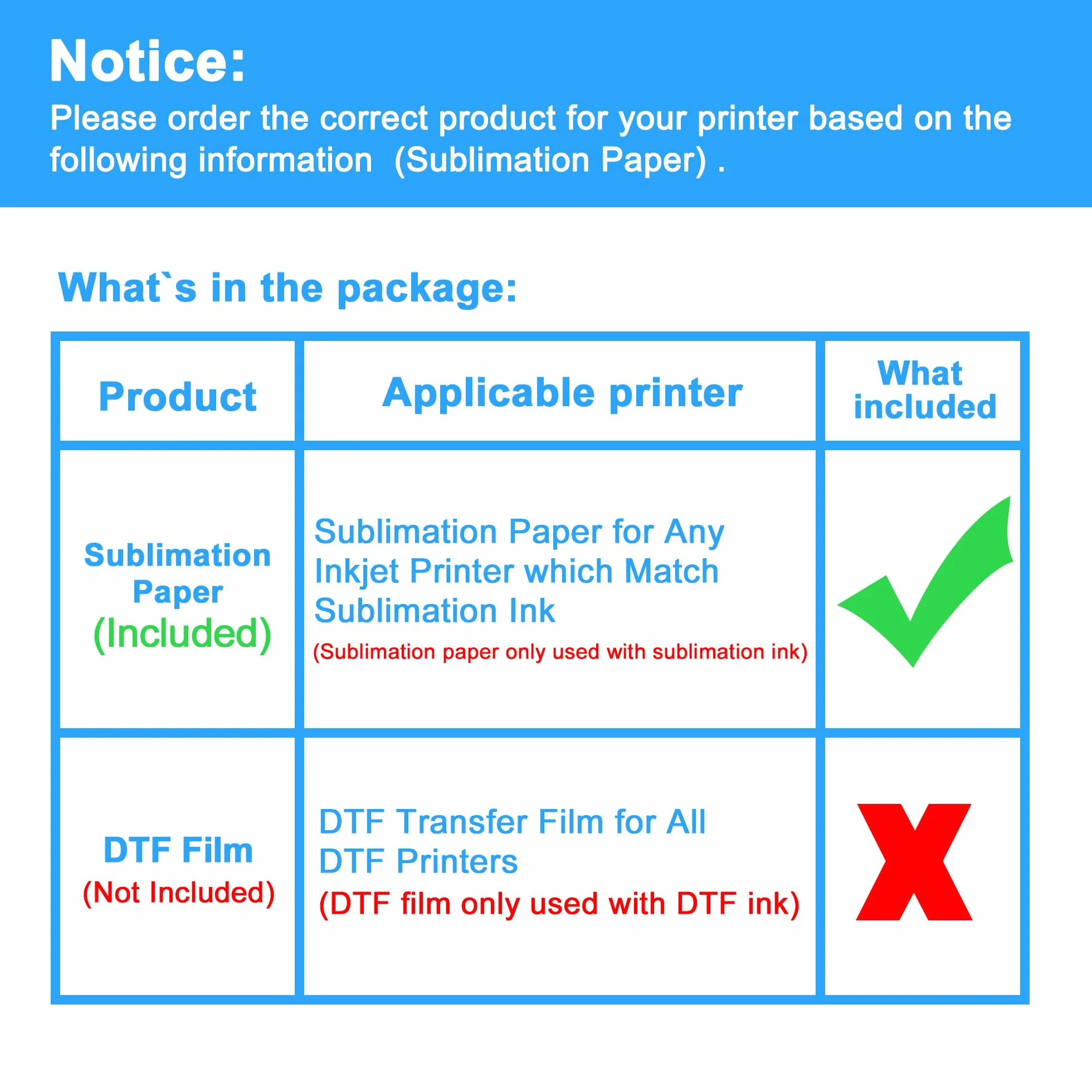 LCL Papel de sublimación A4, 210x297 mm, 110 Hojas, 120 g/m², Compatible con Epson, Sawgrass, Ricoh, Brother