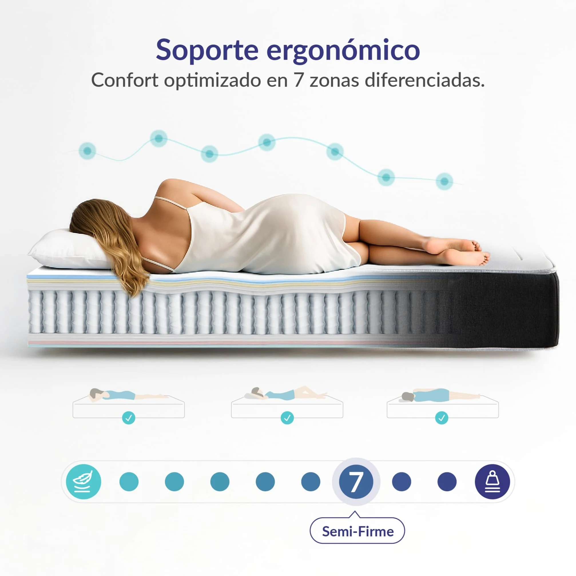 Naturalex - Privilege - Colchón 150x190 cm Núcleo Híbrido - 30 cm | Híbrido Muelles Ensacados y Viscoelástica - Espuma HR y Blue Látex - Ergonómico, Transpirable, Gran Adaptabilidad - Semifirme