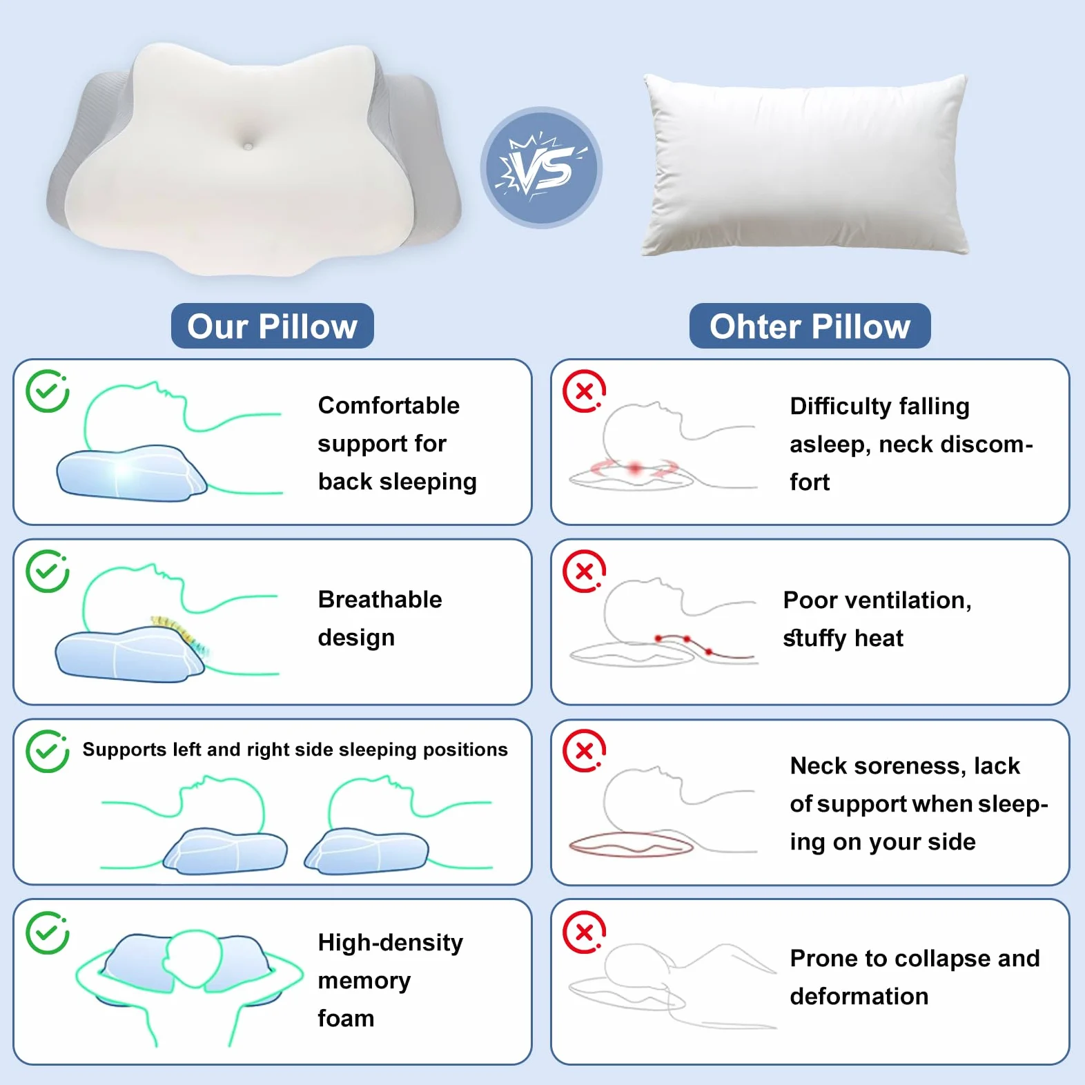 Romon Almohada Cervicales Y Cuello, Almohada Ergonómica De Espuma Viscoelástica, Almohada Ortopedica para Dormir De Lado, Boca Arriba Y Abajo