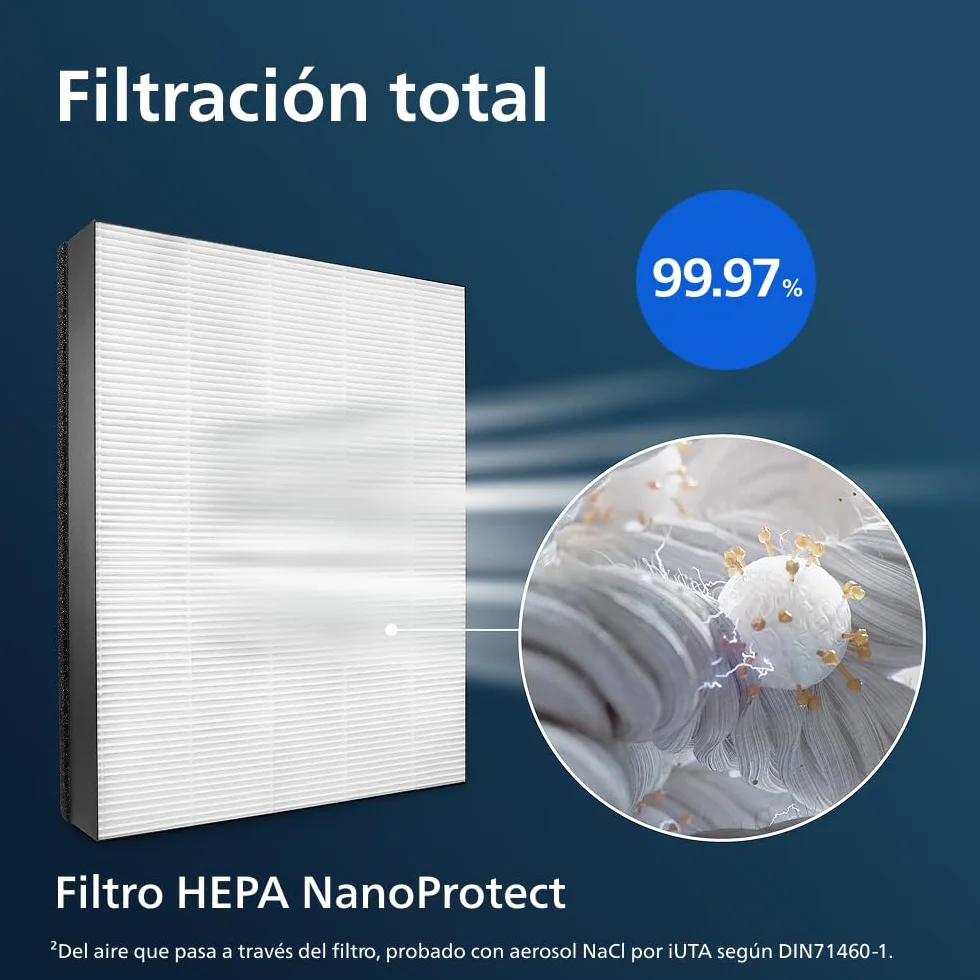 Philips Filtro de Repuesto Original para Purificador de Aire Series 2000i y 3000i AC2887/AC2889, AC2892, AC3829, HEPA NanoProtect, 24 Meses de Vida Útil, Negro/Blanco (FY2422/30)