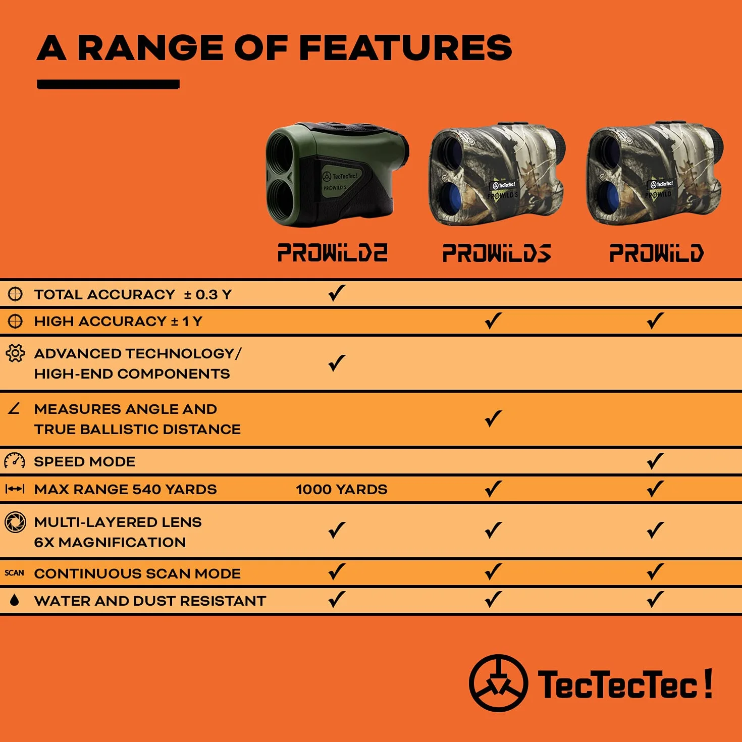 TecTecTec ProWild telémetro de caza láser con velocidad y escaneo Camo