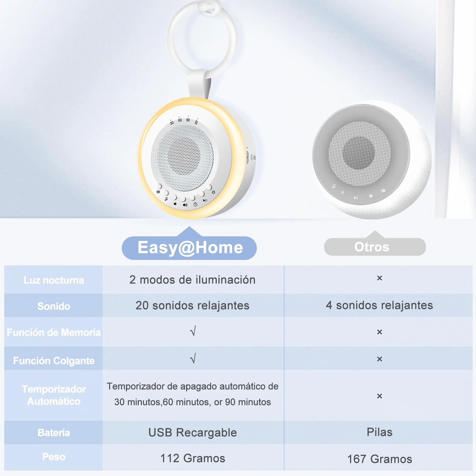 Easy@Home Máquina de Ruido Blanco para Dormir Bebé 20 Sonidos Relajantes Luz Nocturna Ajustable Temporizador Recargable USB