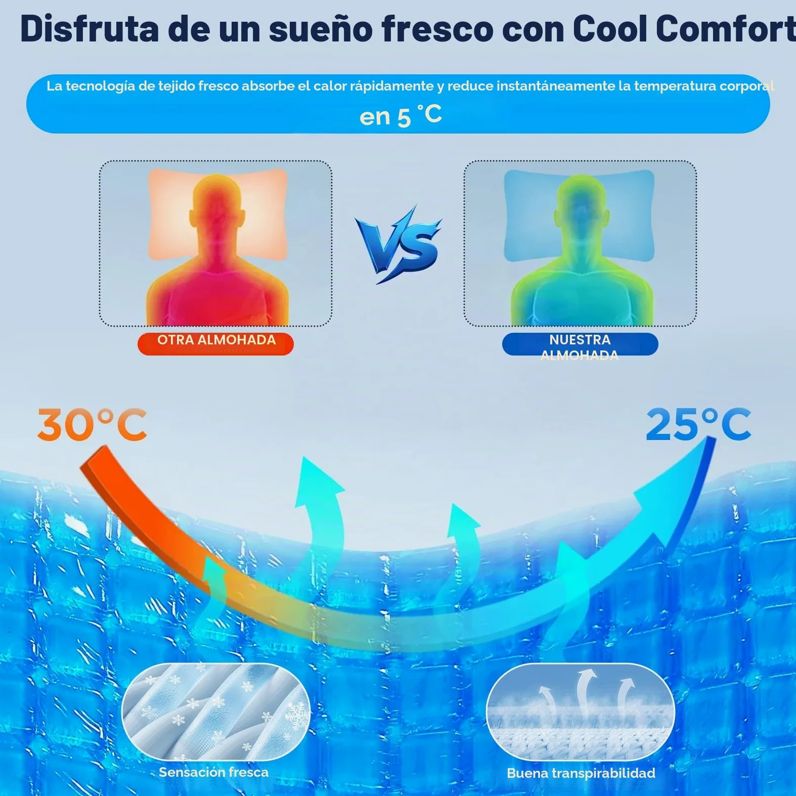 Almohada para dormir de lado con abertura para el brazo, almohada ortopédica ergonómica para el cuello con 3 aberturas para brazos, almohada de espuma viscoelástica para el cuello, para