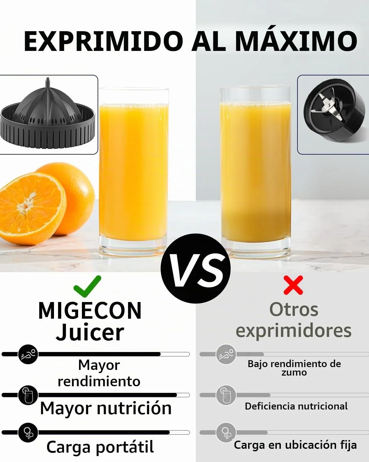 MIGECON Exprimidor Eléctrico de Naranjas, Batería portátil, Diseño a Drueba de Goteras, Adecuado para Frutas Cítricas, con USB y Cepillo de Limpieza, Desmontable, 45W, Negro