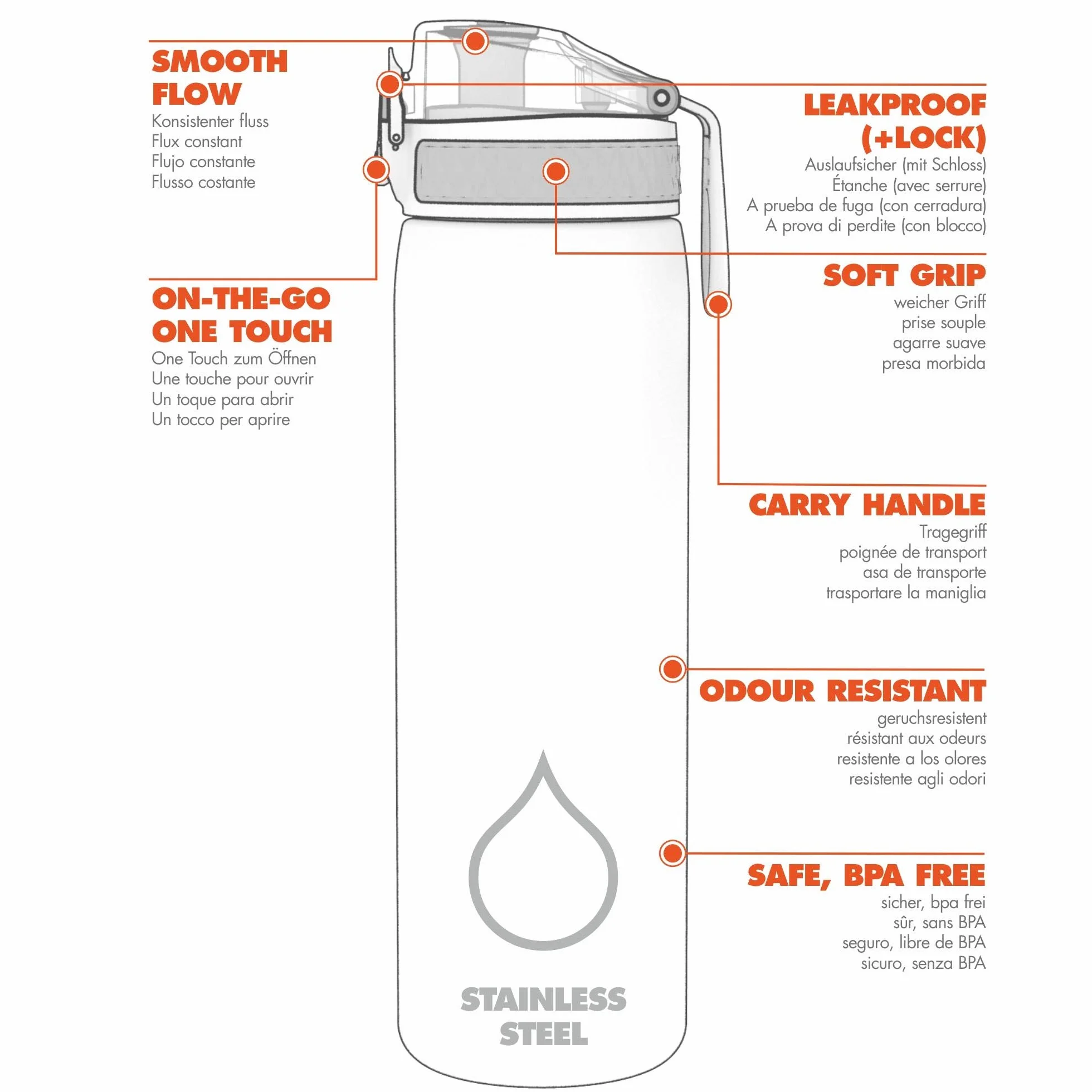 ion8 Botella Agua Inox 600ml a Prueba de Fugas Cerradura Segura Aptas para Lavavajillas