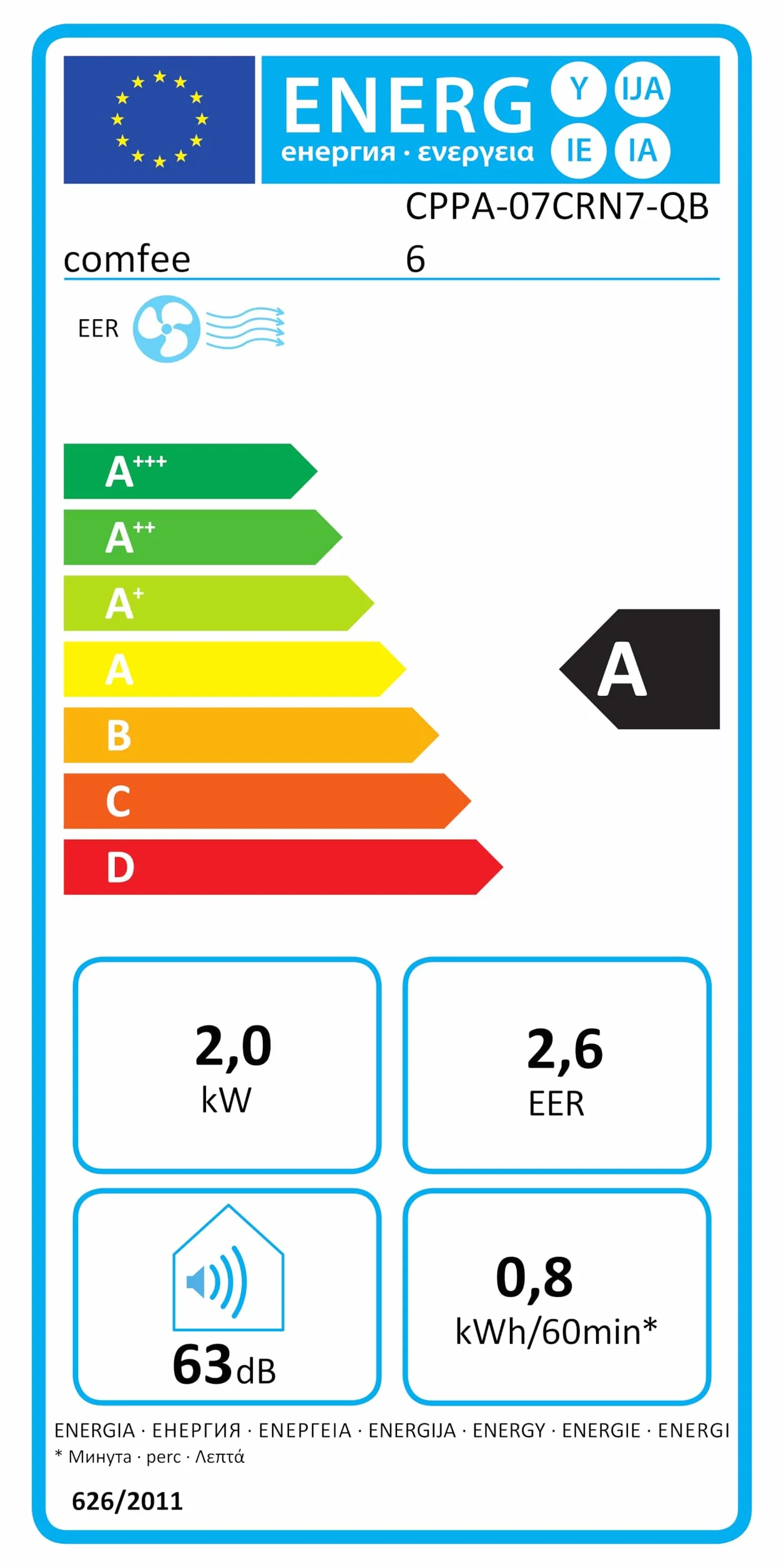 COMFEE Pingüino Aire Acondicionado Portátil 3 en 1 | 7000 BTU/1800 Frigorías Con App + Mando a Distancia | Climatizador y Deshumidificador | Bajo Consumo | Función Follow Me | Incluye kit de ventana