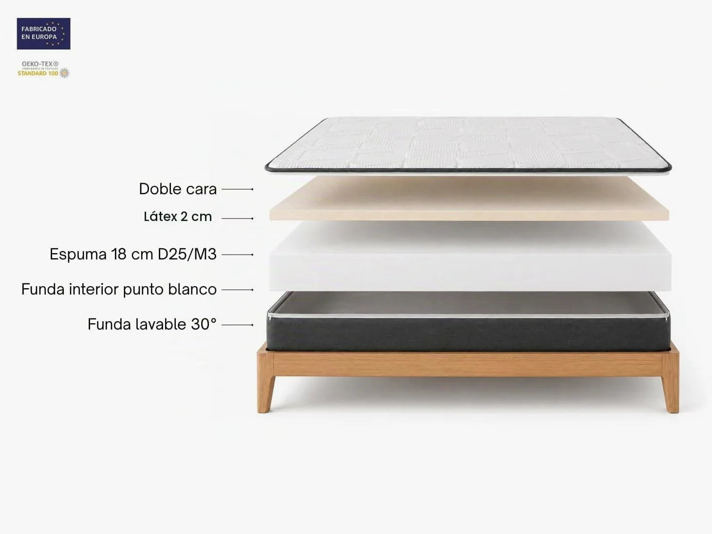 DORMISSIMO Colchón de Espuma Draco Latex 90x190 Altura 20 cm - con 2 cm de látex