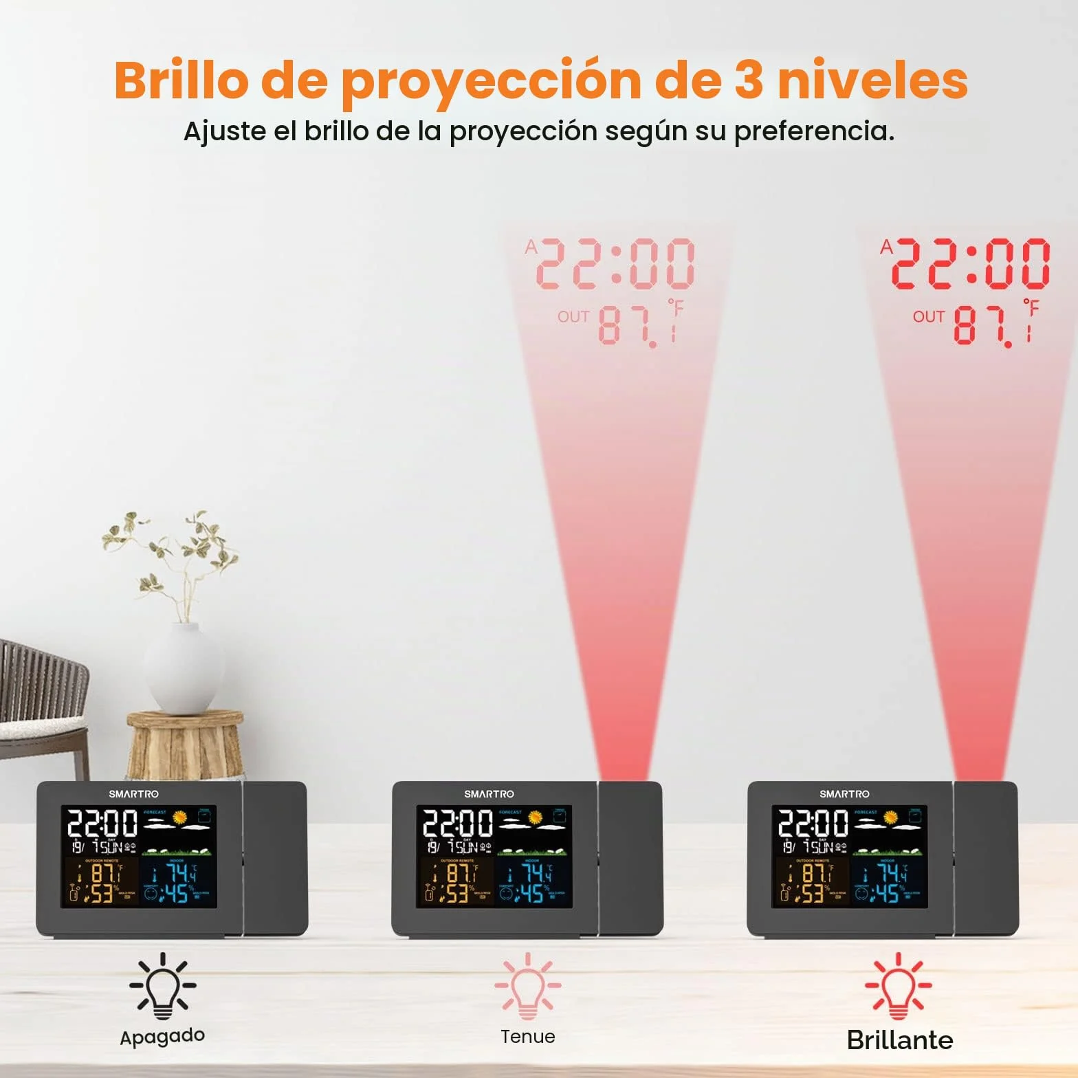 SMARTRO SC91 Despertador de proyección para dormitorios con estaciones meteorológicas, termómetros inalámbricos interiores y exteriores, monitores de temperatura y humedad y higrómetros