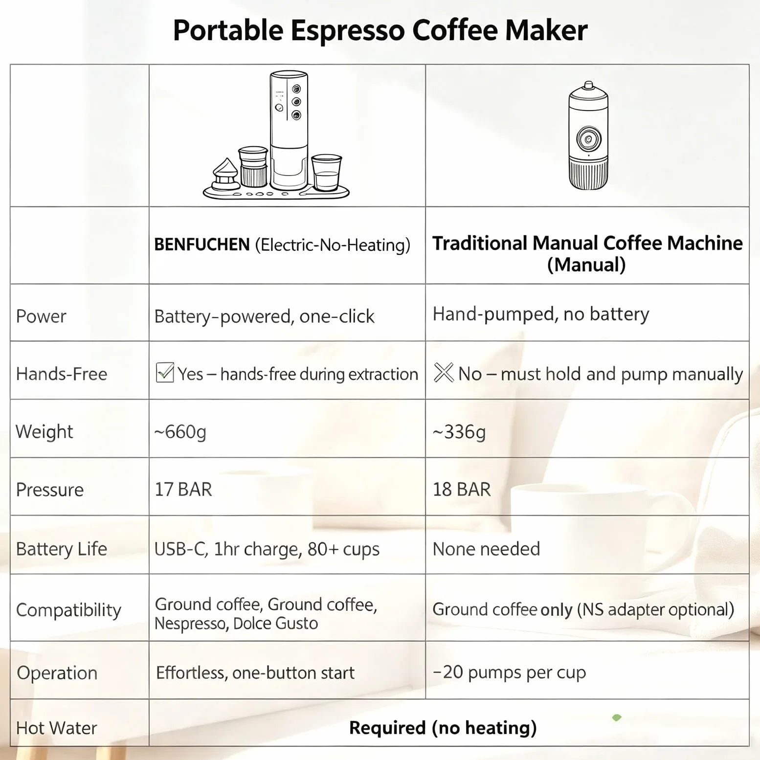 Cafetera espresso portátil 3 en 1 sin función de calefacción, cafetera eléctrica de carga tipo C, mini cafetera de 17 bares para N ESPRESSO/DolceGustoPods y café molido sobre la marcha