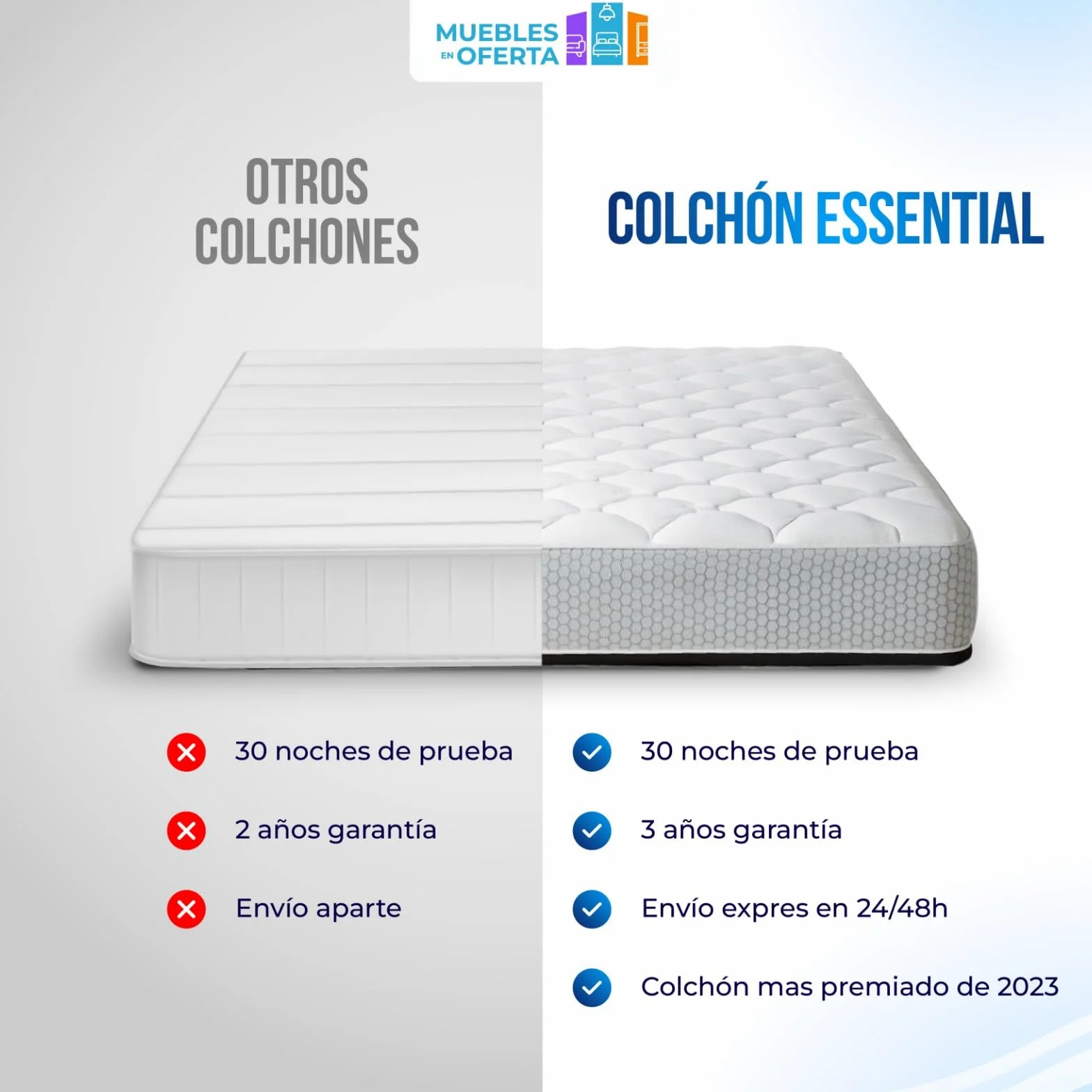 Colchón Viscoelástico | Multicapa | Grosor 24cm | Firmeza Media Alta | Dolores de Espalda | Doble Cara | Transpirable | Antiácaros (90x190, 24, Medio-Alto, Centímetros)