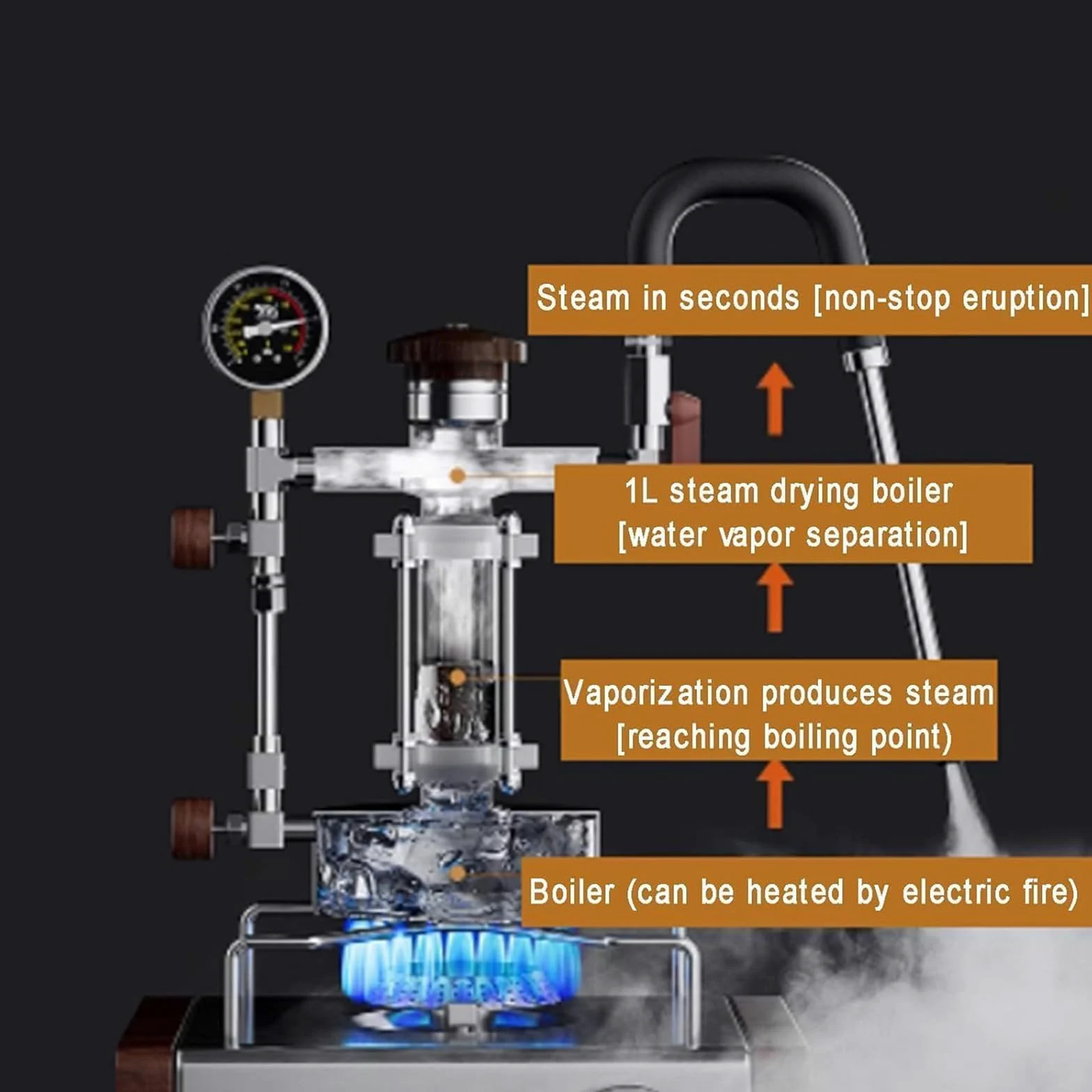 Espumador de leche portátil y vaporizador, máquina de espuma de mano, manguera ajustable, capacidad de 700 ml, presión de funcionamiento de 1 a 2,5 bar, calefacción dual para el hogar y camping