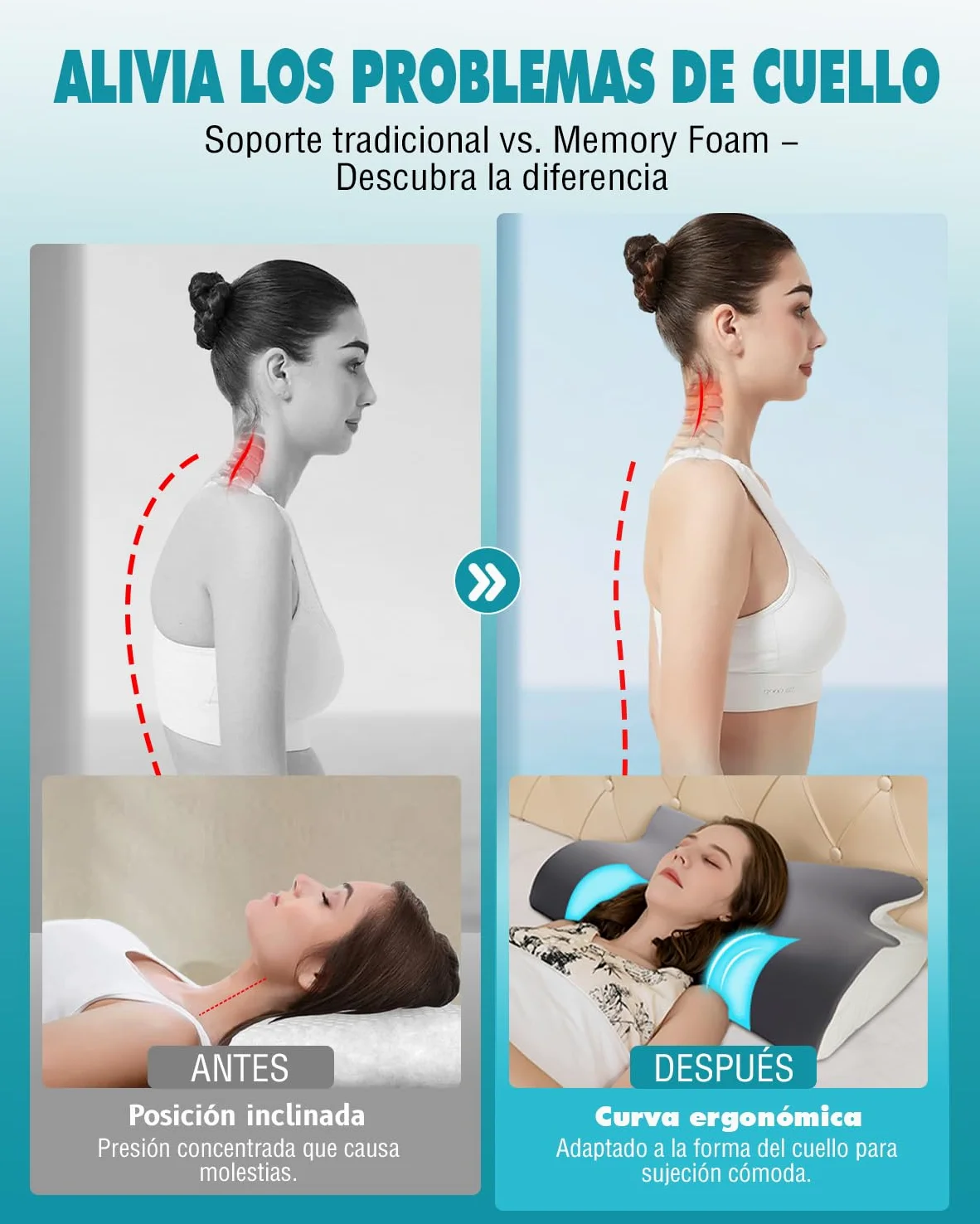 IDEA Almohada Cervical, Almohada Ergonómico de Espuma Viscoelastica, Almohada Ortopedica Espuma de Memoria, Almohada Cervicales y Cuello para Dormir de Lado y Boca Arriba, Memory Foam Pillow