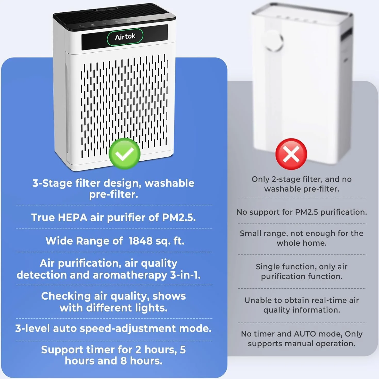 AIRTOK Purificador de Aire, Cubre Hasta 170m², Filtro HEPA Para Alergias, Humo, Caspa De Mascotas y Olores, con Filtro lavable, Modo de sueño, Monitor de calidad de aire PM 2.5, Aromaterapia