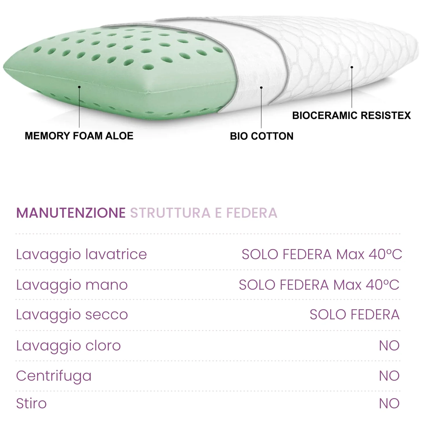 Almohada de espuma viscoelástica (aloe vera + biocerámica)