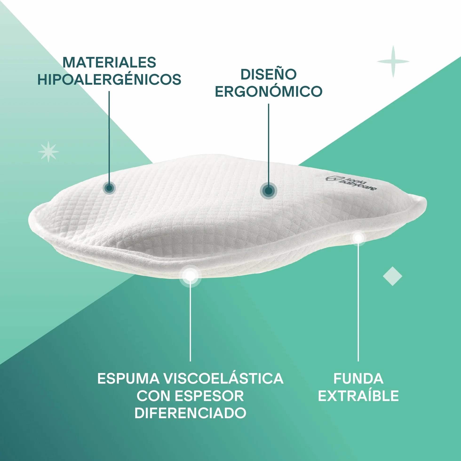 KOALA BABYCARE Almohada para bebés para Plagiocefalia, Funda Extraible, Memory Foam