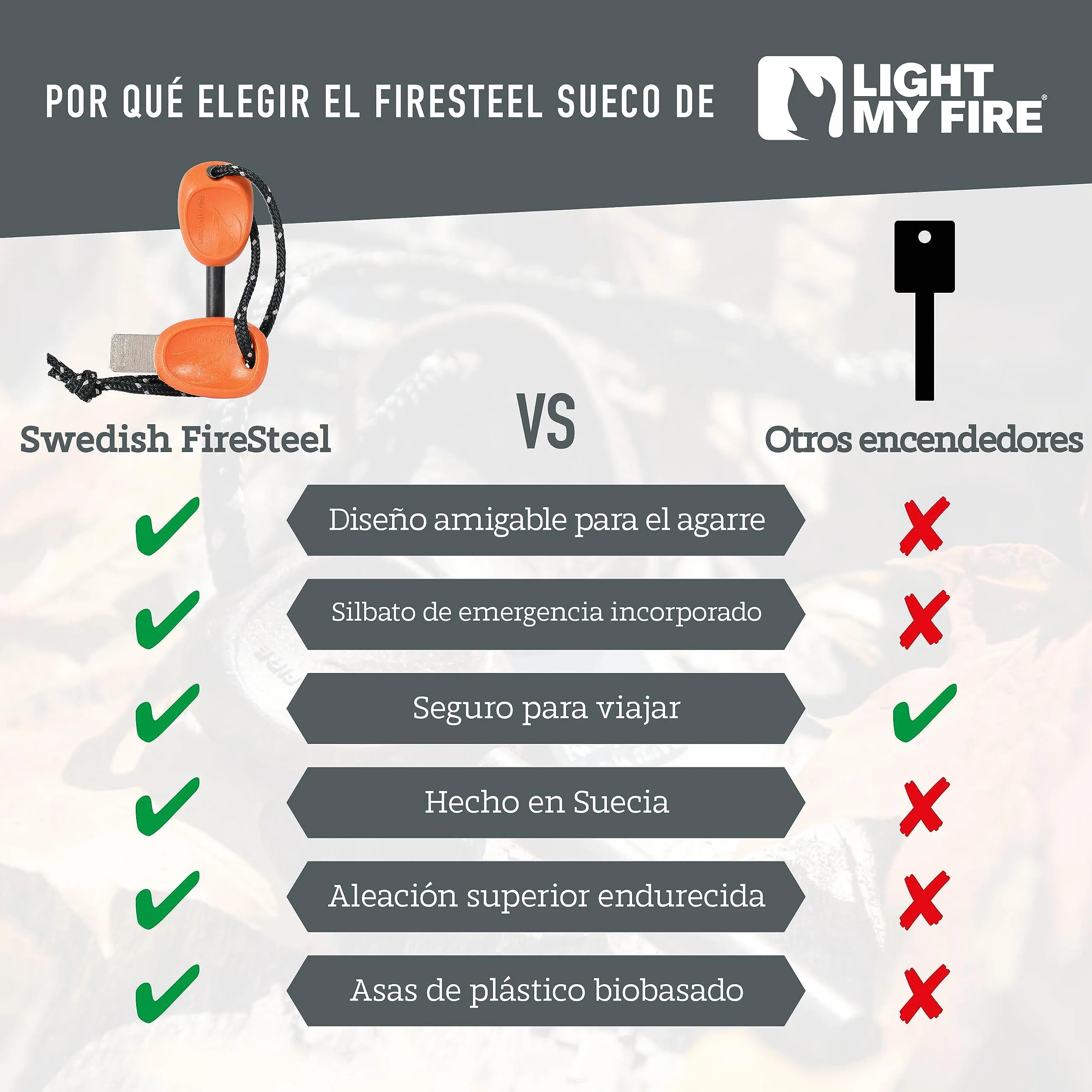 Light My Fire Pedernal de Supervivencia Profesional Scout – Herramienta Encendedor Ferrocerio 2 en 1 3000 Encendidos