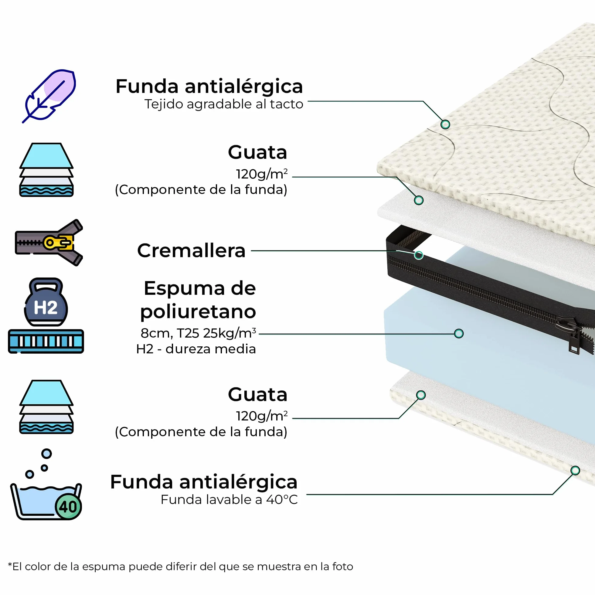 smartwood Colchón 80x140 9 cm Infantil - Colchon Espuma H2 - Certificación Oeko-Tex - Reversible – Funda Transpirable Antialérgica Lavable | Made in UE