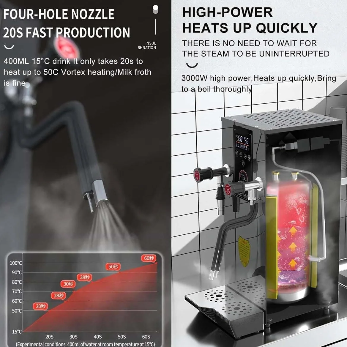 Espumador de leche comercial, hervidor de vapor de alta potencia de 2500 W con pantalla LED de temperatura, tanque interior de acero inoxidable, boquilla de liberación de presión profesional para