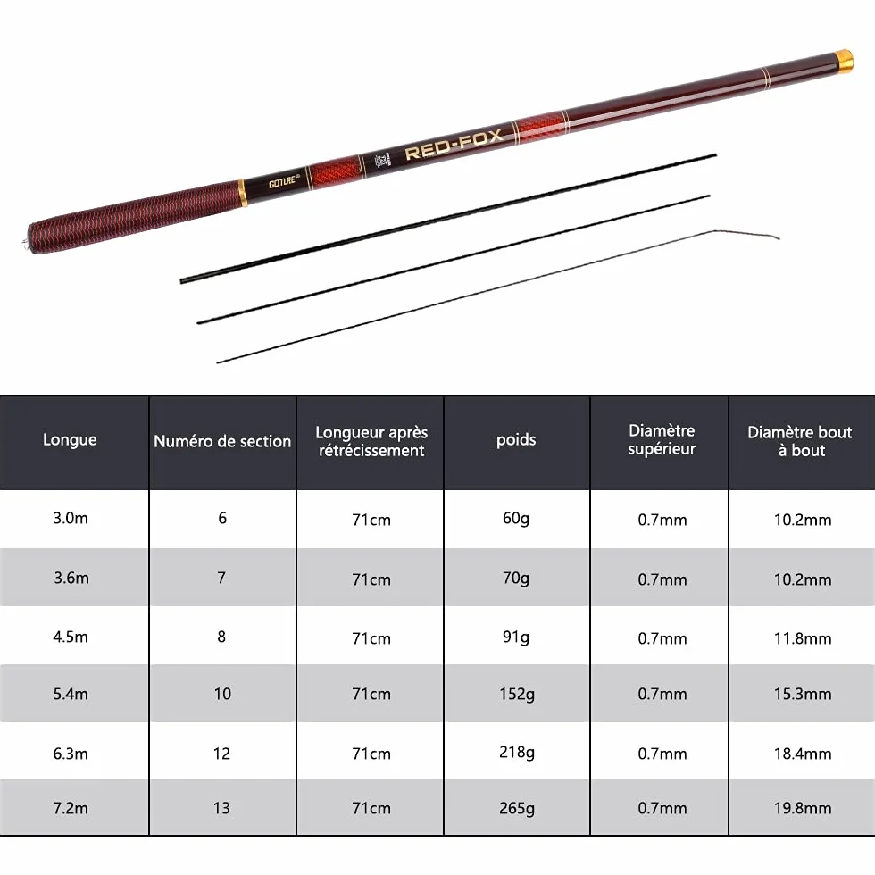 Goture Caña de Pesca con Mosca Telescópica Tenkara Fibra de Carbono Ultra Ligera + 3 Segmentos