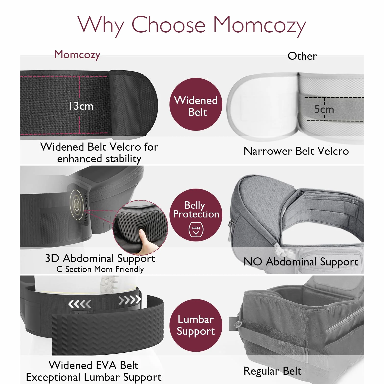 Portabebés Momcozy Ergonómico Ajustable con Protector de Vientre 3D Original para Recién Nacidos hasta 45lbs Negro Mediano