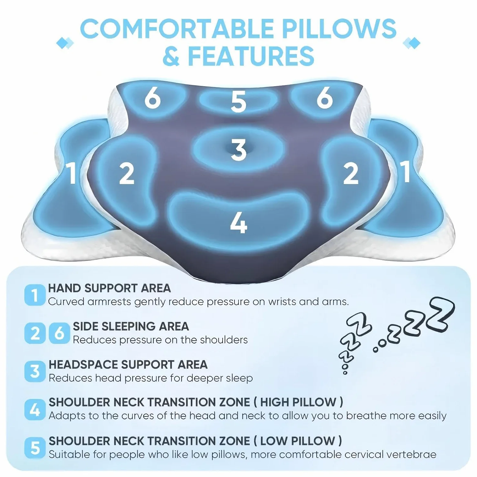 Almohada cervical de espuma viscoelástica, almohada ortopédica ergonómica contorneada para cuello, ideal para dormir de lado, espalda y estómago, soporte para el cuello, para personas de mediana edad