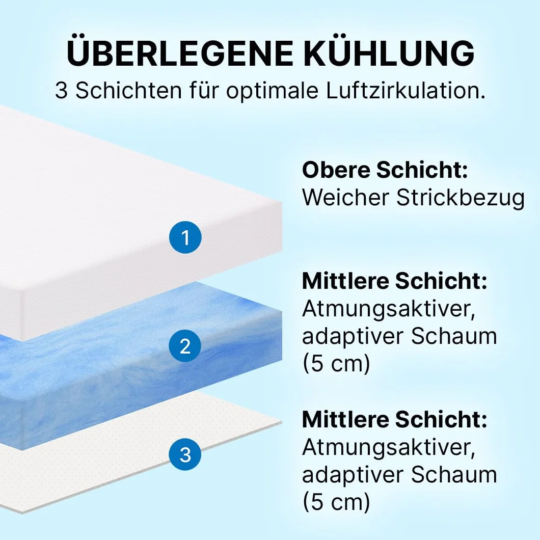 MKS Topper 160x200, 5cm Topper de Espuma de Gel viscoelástico con Espuma de Gel, cubrecolchón H3/H4 para un Alivio óptimo de la presión, un Clima Agradable para Dormir y un Confort reparador.