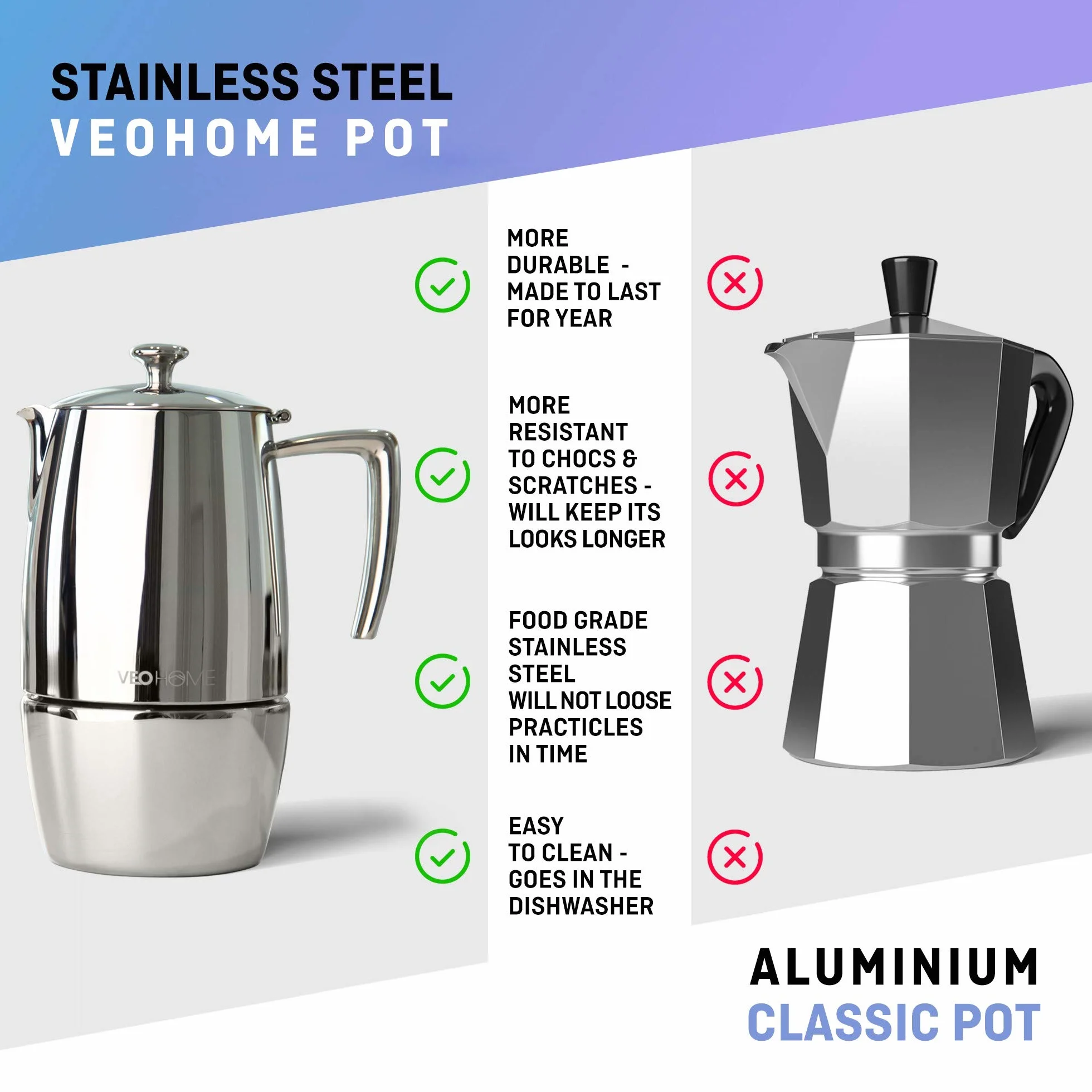 VeoHome - Cafetera Italiana de Acero Inoxidable 10 tazas 500 ml – Cafetera Moka para cocinas Inducción, Vitrocerámica y de Gas - Estilo Espresso – Irrompible, Segura y apta para Lavavajillas