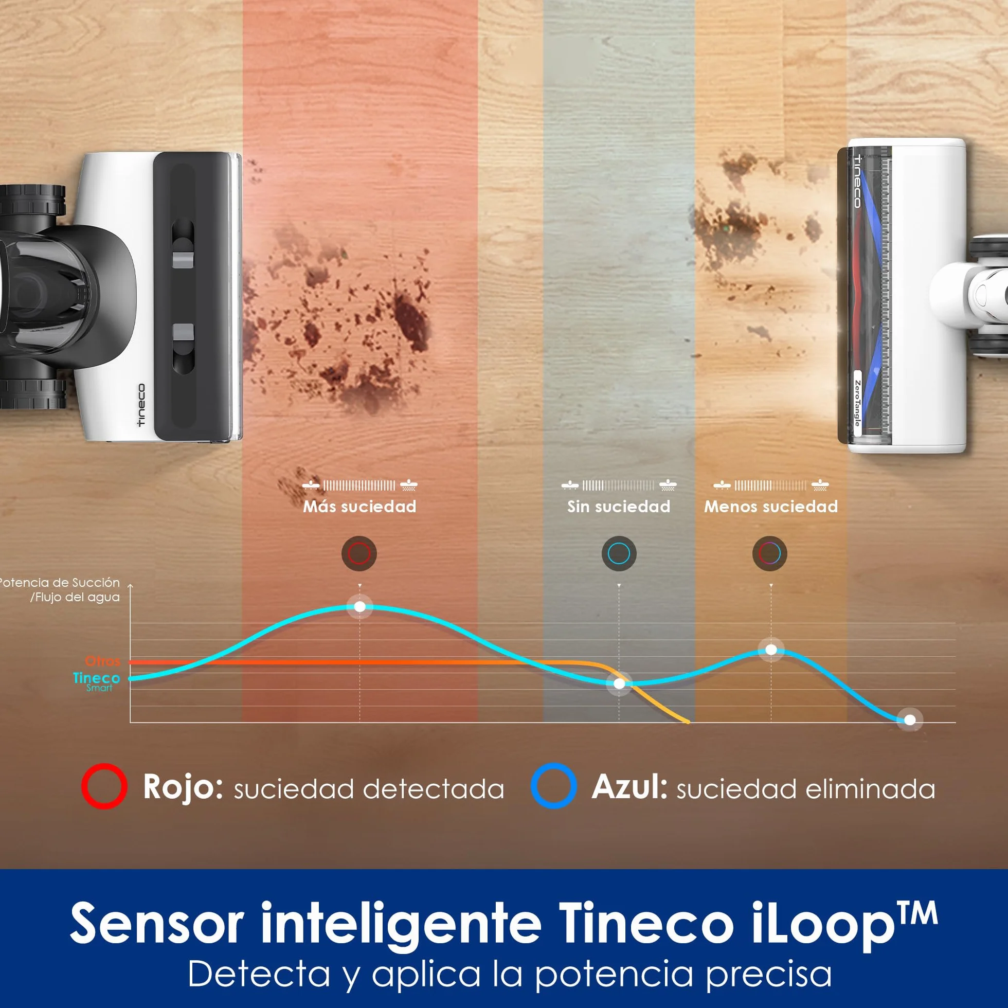 Tineco Floor One Switch S7 Limpiador Inteligente, Limpieza de Toda la Casa Autolimpieza Batería Más Duradera Cepillo ZeroTangle Limpieza de Doble Cara