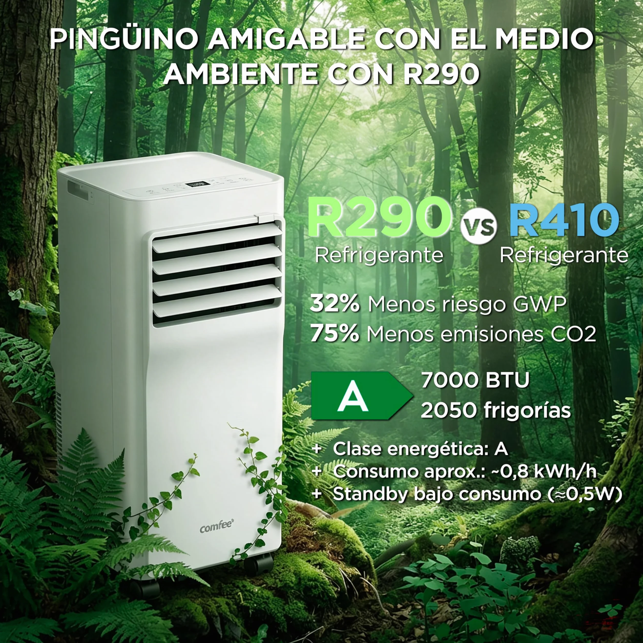 COMFEE Pingüino Aire Acondicionado Portátil 3 en 1 | 7000 BTU/1800 Frigorías Con App + Mando a Distancia | Climatizador y Deshumidificador | Bajo Consumo | Función Follow Me | Incluye kit de ventana