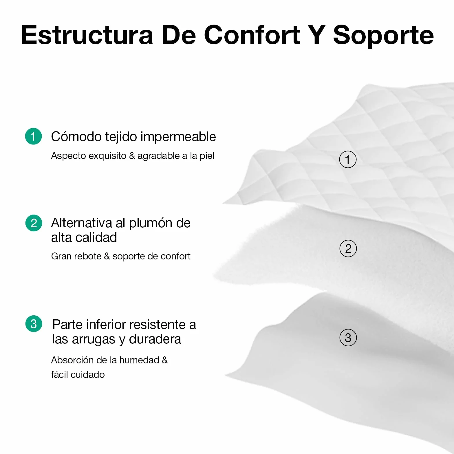 Novilla Sobrecolchon 150 x 190 cm, Topper Colchón de Microfibra Super Suave Calidad de Hotel de Microfibra con Elástica, Blanco, Lavable a Maquina
