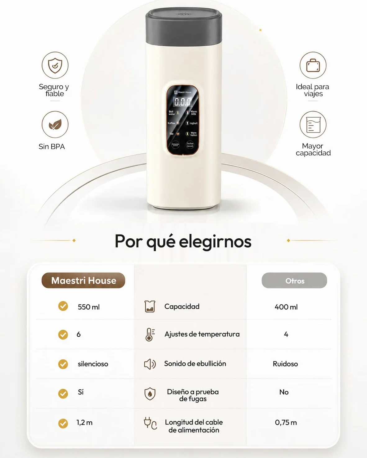 Maestri House Hervidor Eléctrico Portátil 550 ml, 6 Niveles de Temperatura, 400 W de Calentamiento Rápido, Acero Inoxidable 304, Antifugas, Ideal para Viajes, Hoteles, Oficina, Té y Café.