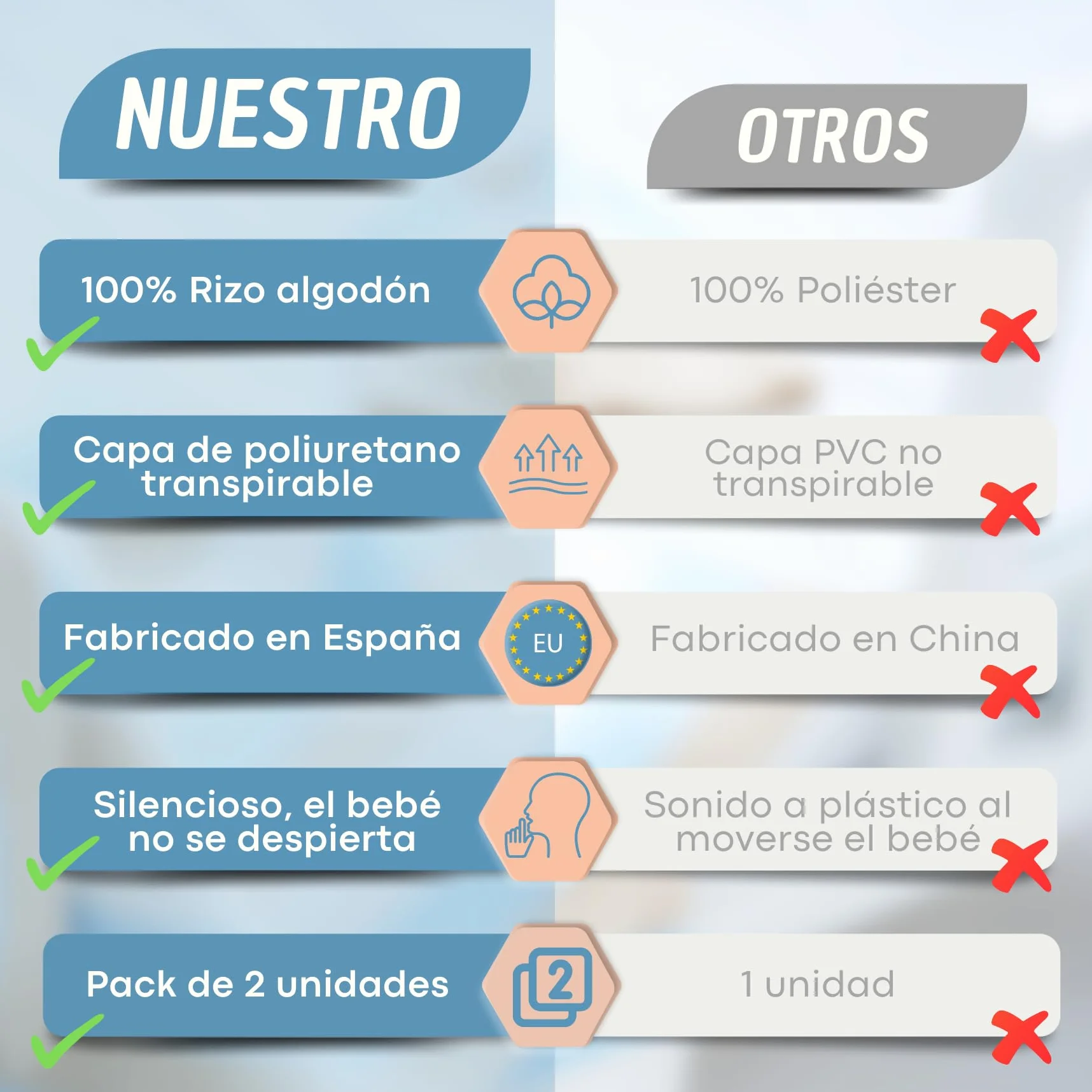 2 Protectores Colchón Cuna 100% Algodón 60x120 Impermeable Transpirable Antiácaros – Protector Cubre Colchon Cuna Ajustable Certificado OekoTEX y BI-OME® Technology- Funda Protectora Hecha En España